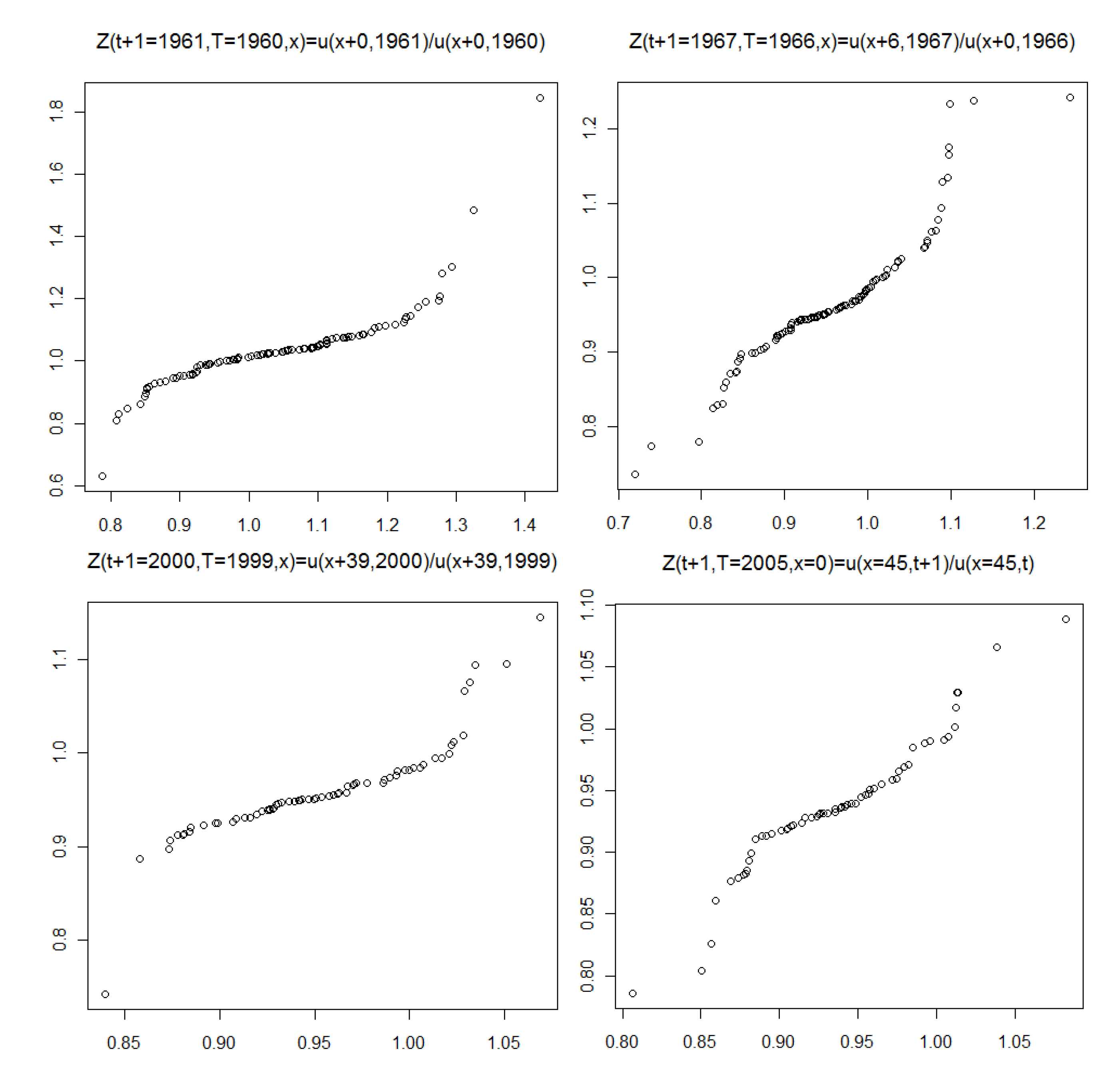 Risks 07 00061 g009 Risks 07 00061 g009