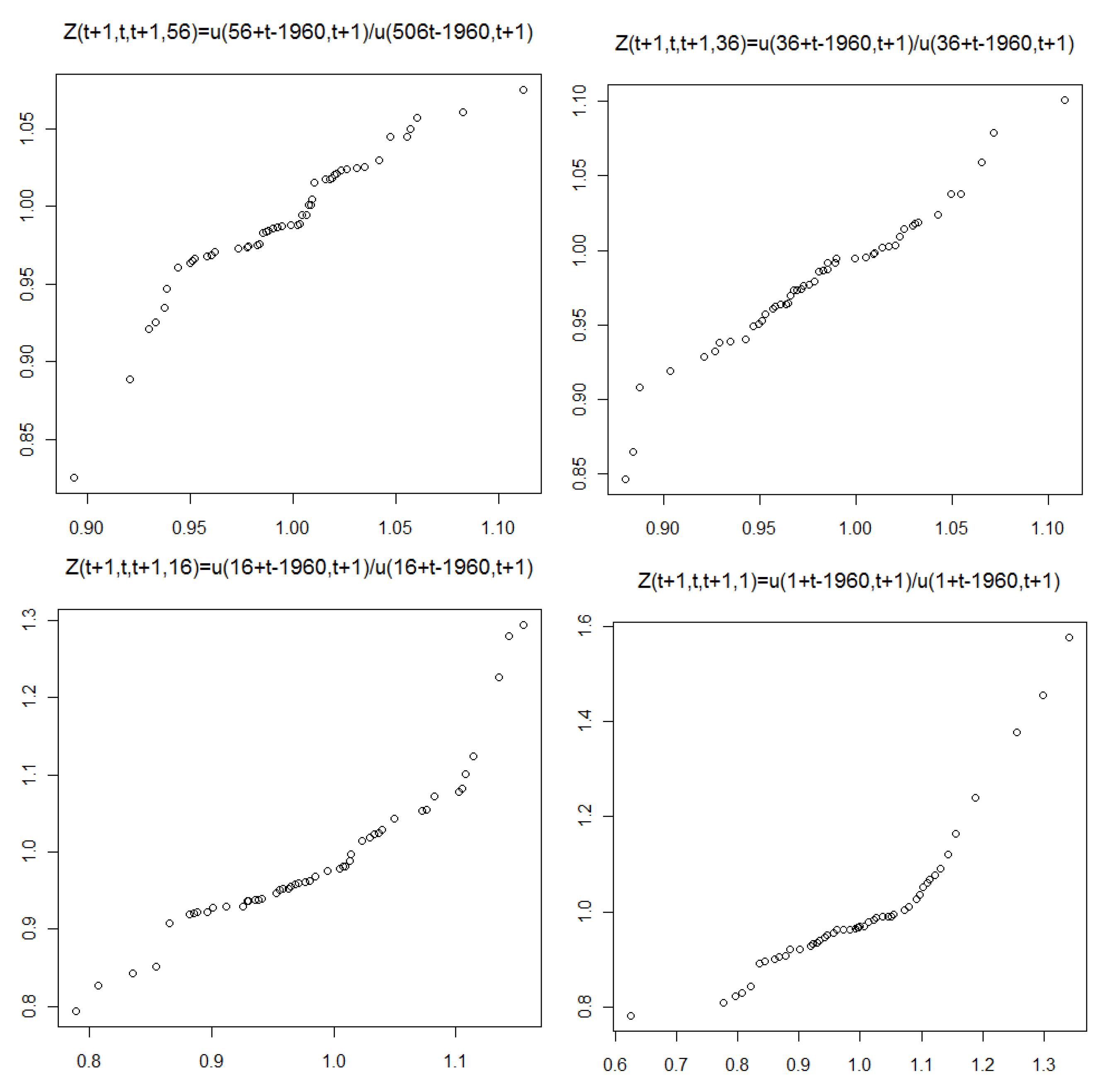 Risks 07 00061 g010 Risks 07 00061 g010