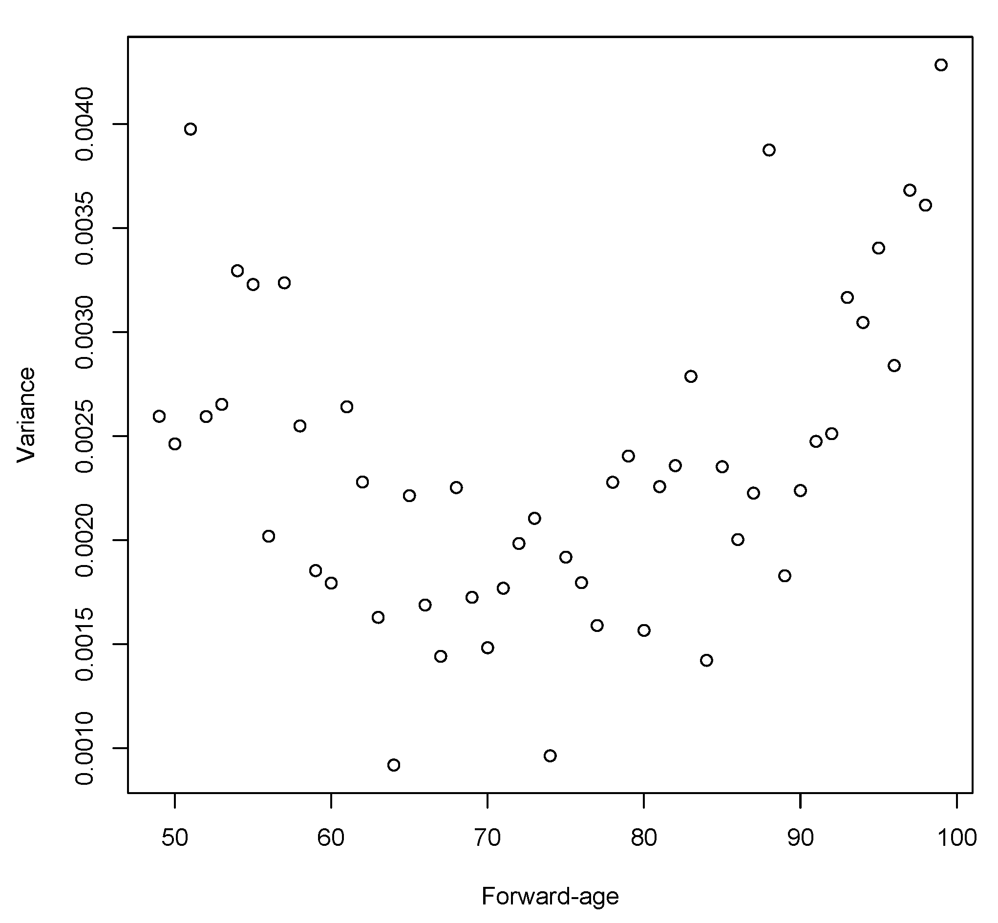 Risks 07 00061 g014 Risks 07 00061 g014