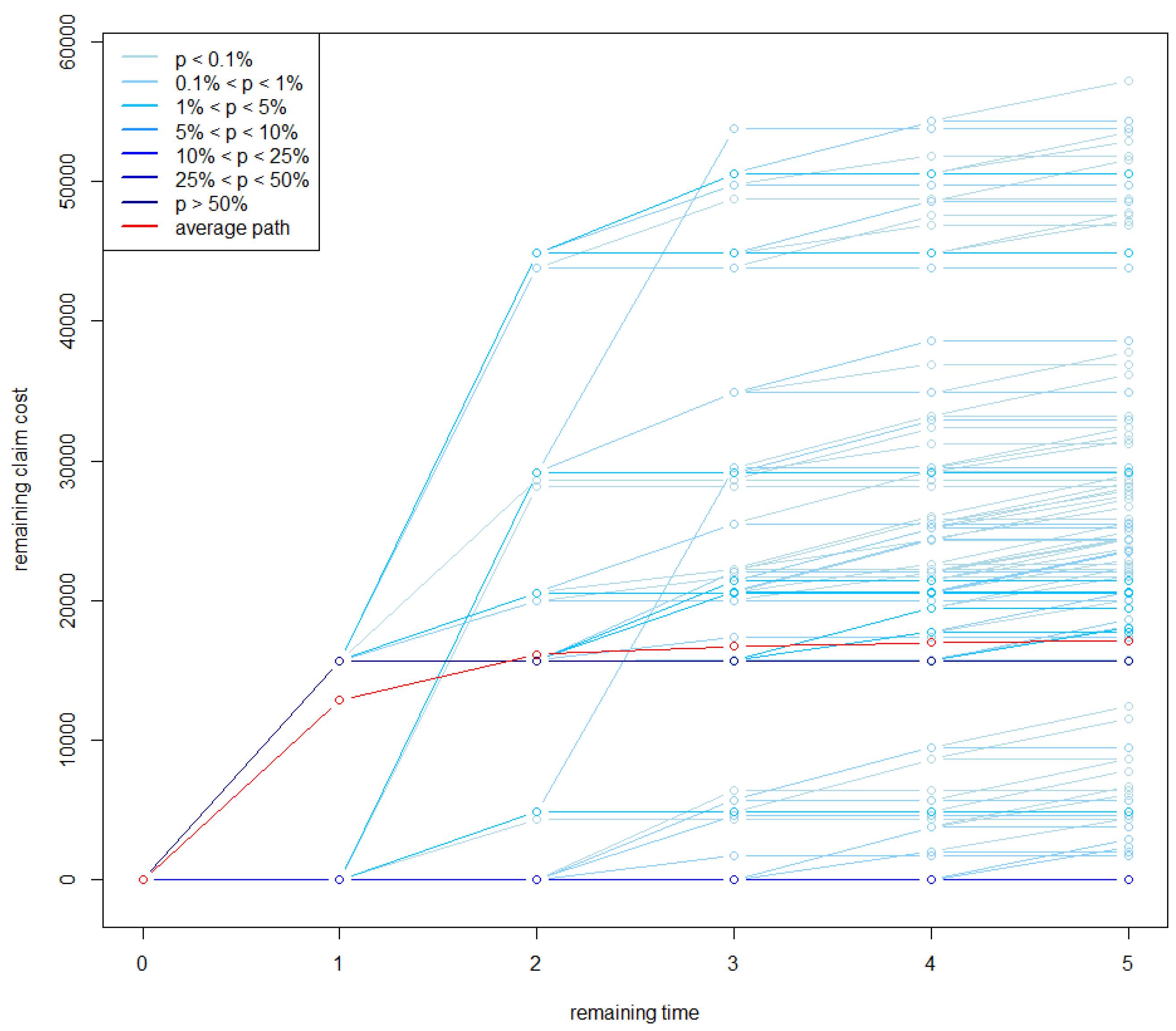 Risks 07 00102 g004 Risks 07 00102 g004