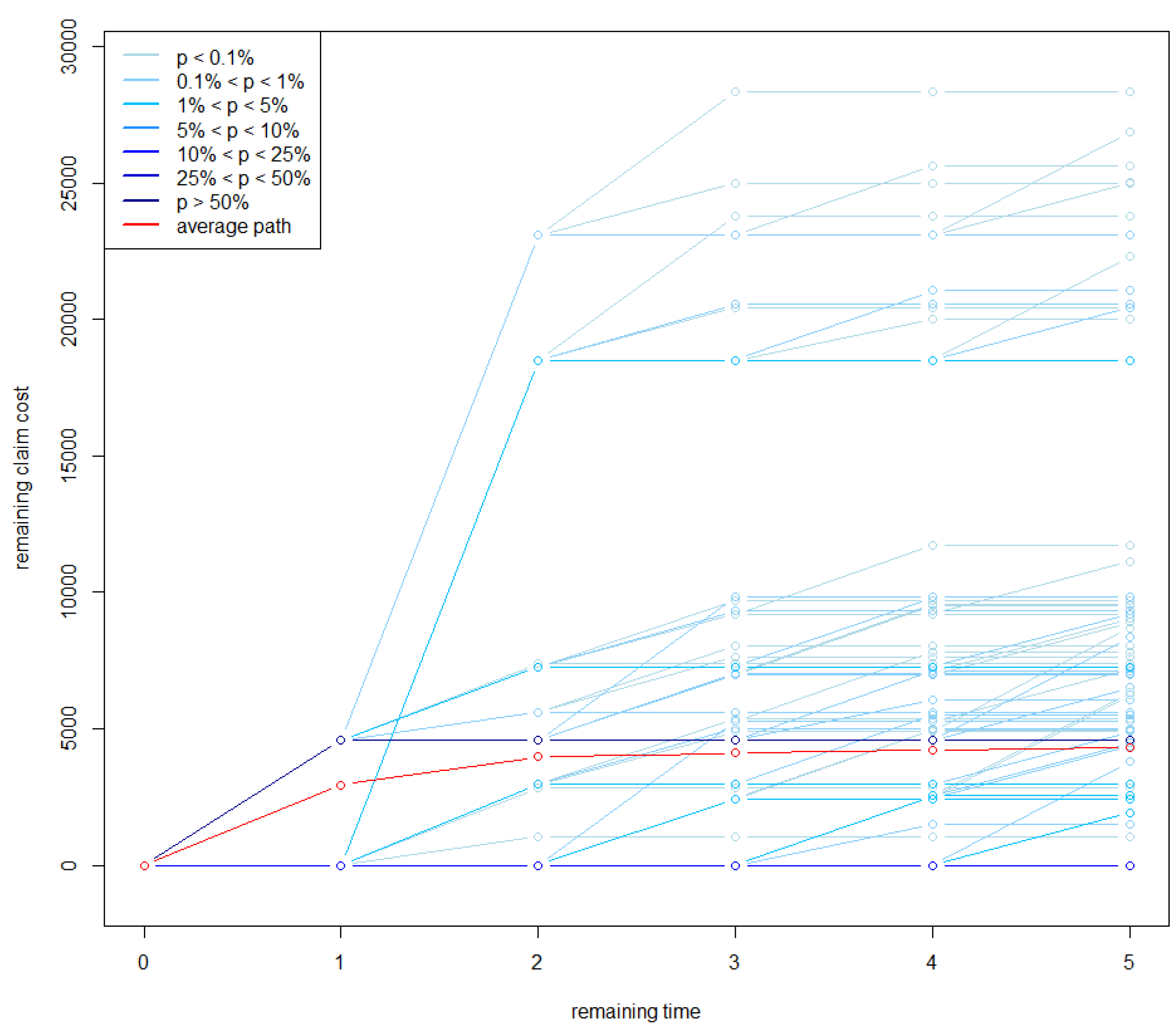 Risks 07 00102 g005 Risks 07 00102 g005