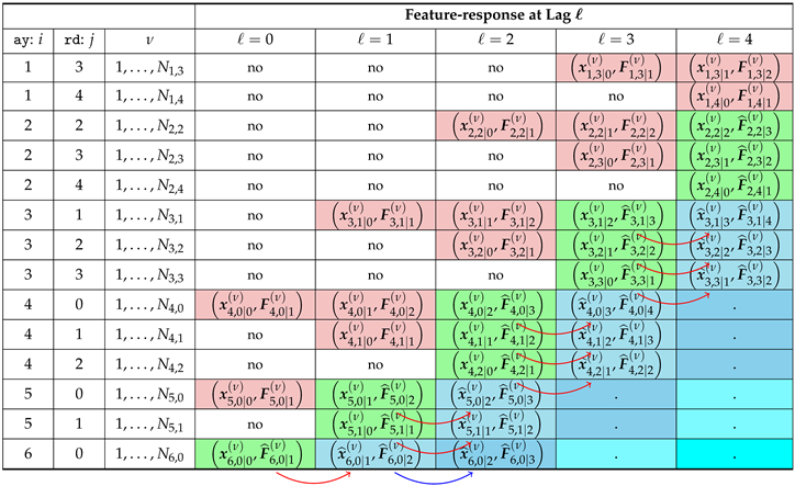 Risks 07 00102 i001 Risks 07 00102 i001