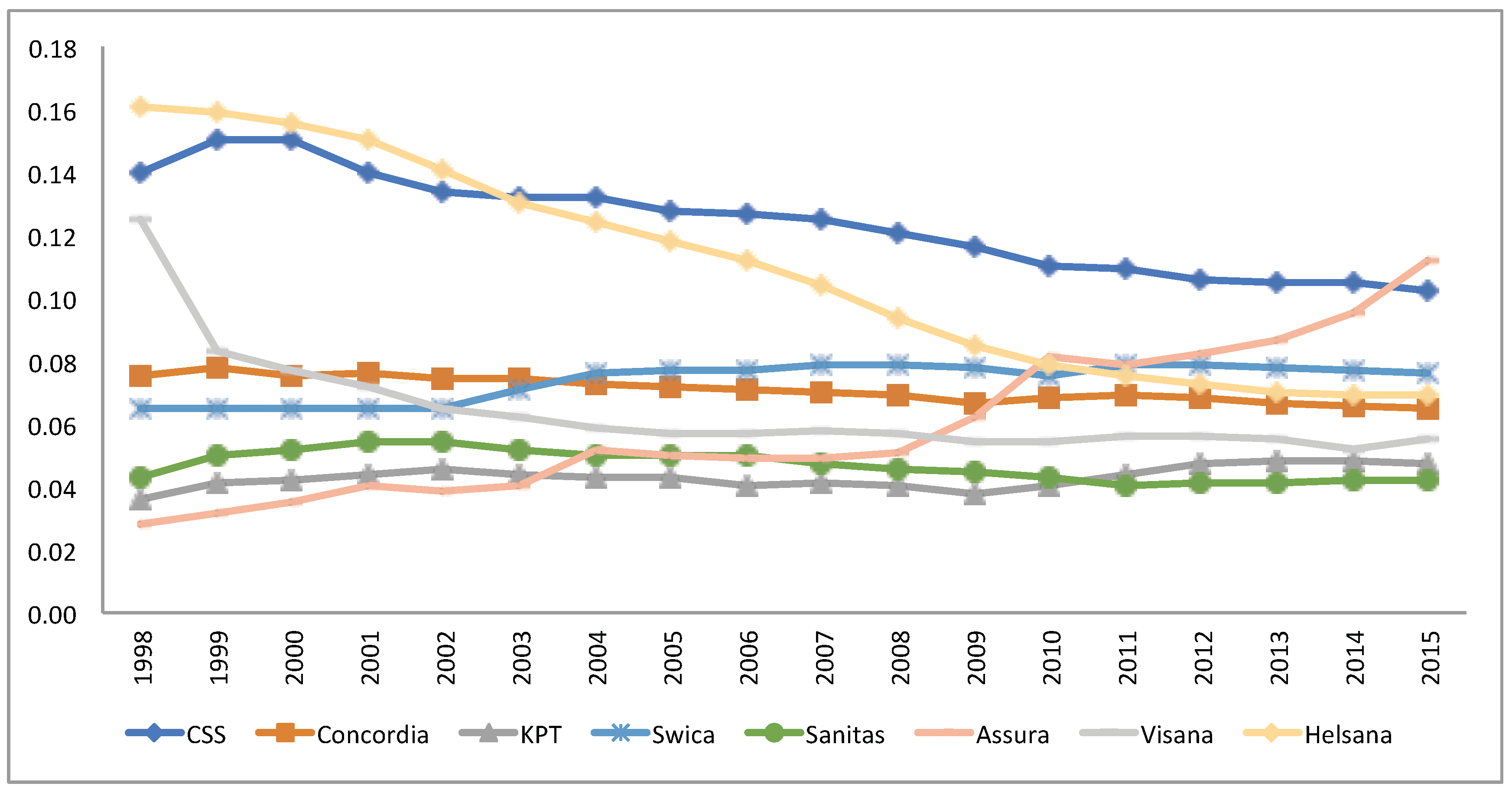 Risks 07 00114 g002 Risks 07 00114 g002