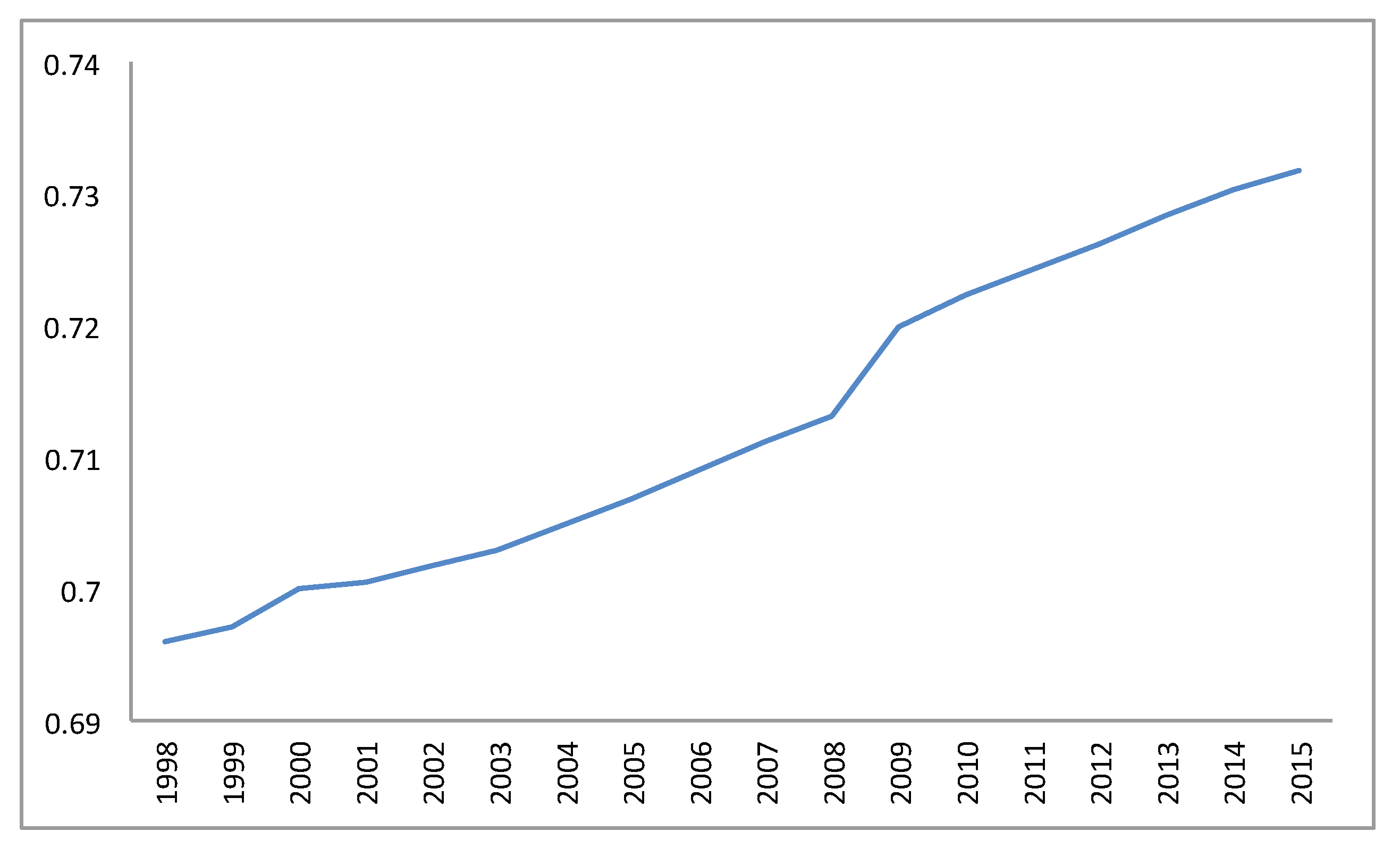 Risks 07 00114 g004 Risks 07 00114 g004