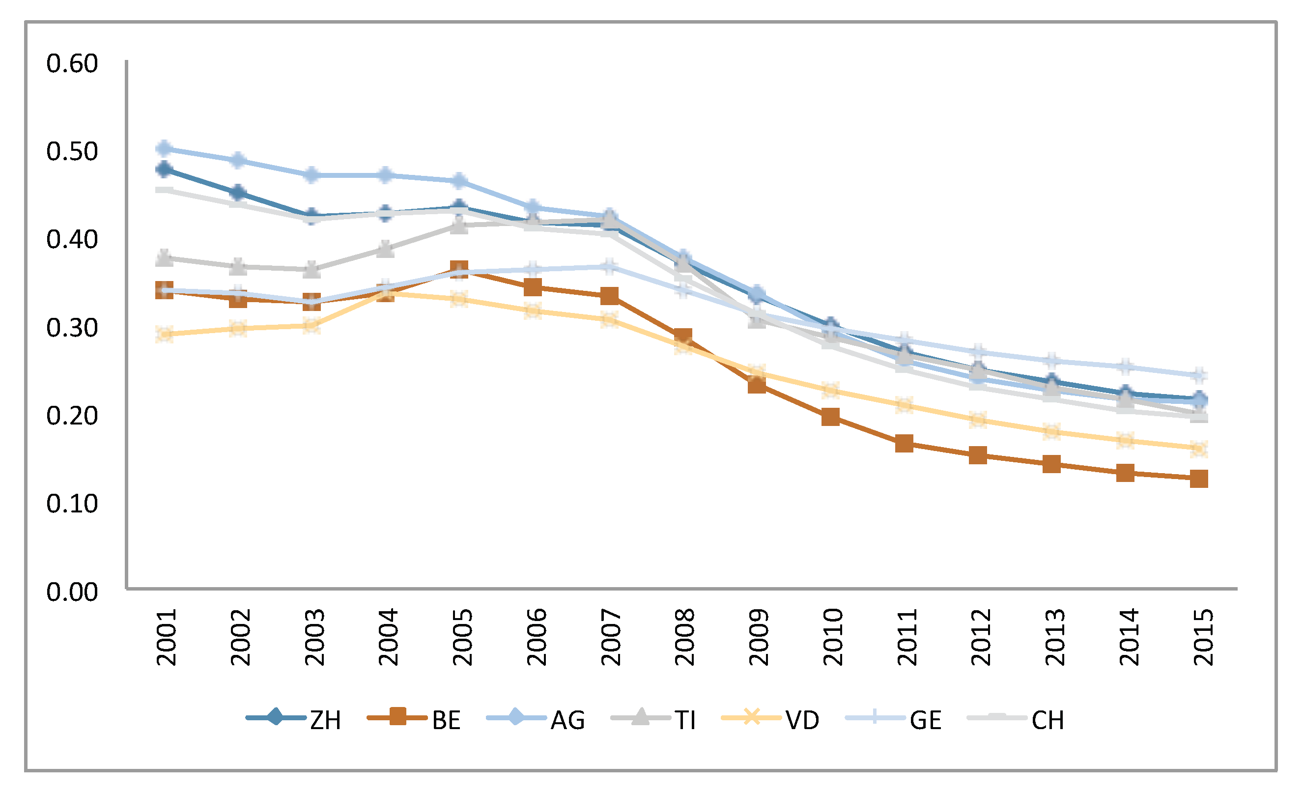 Risks 07 00114 g005 Risks 07 00114 g005