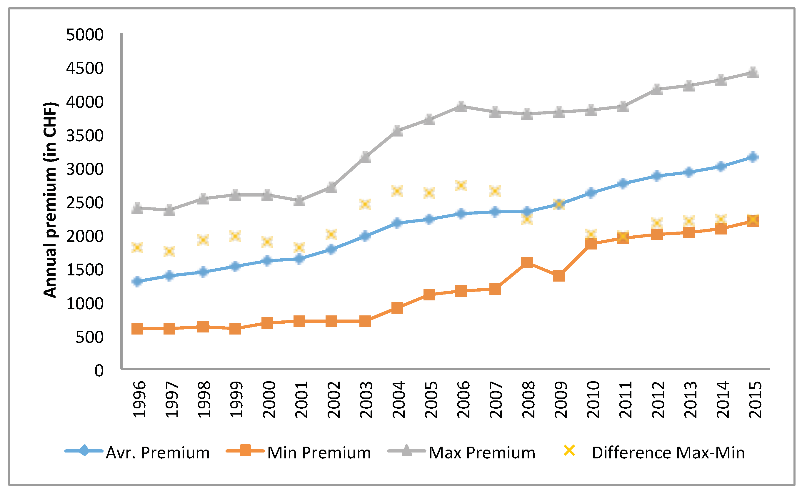 Risks 07 00114 g006 Risks 07 00114 g006
