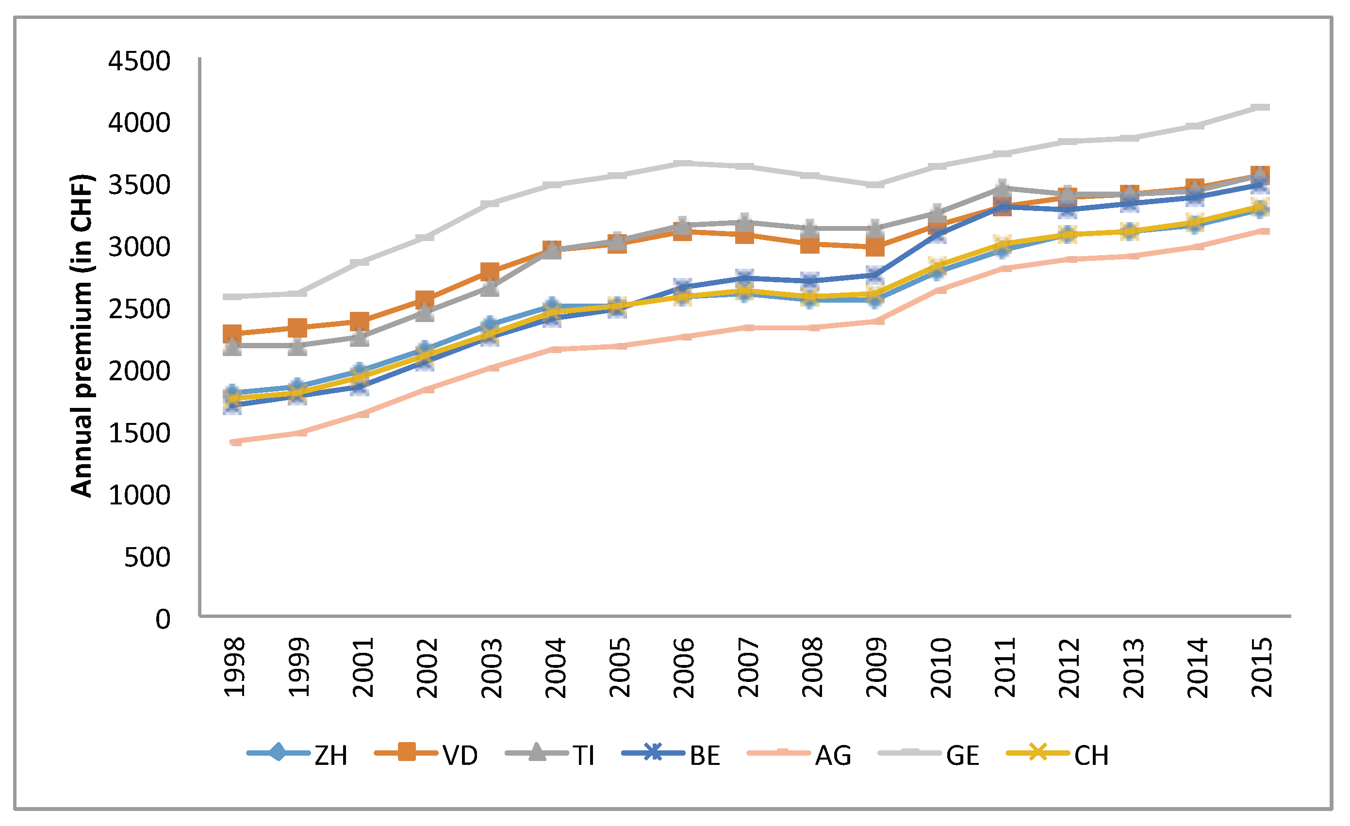 Risks 07 00114 g007 Risks 07 00114 g007