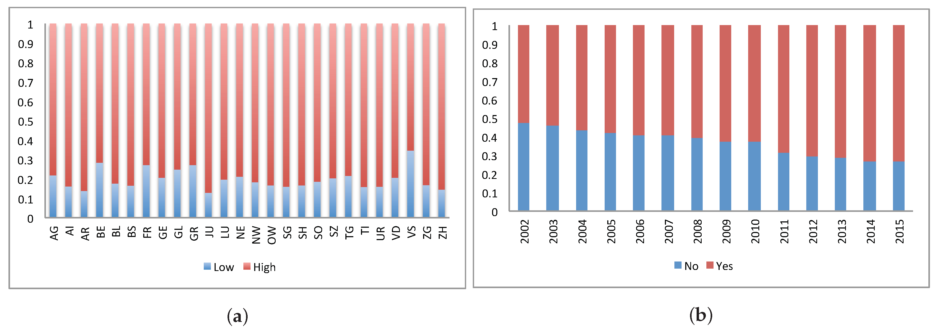 Risks 07 00114 g012 Risks 07 00114 g012