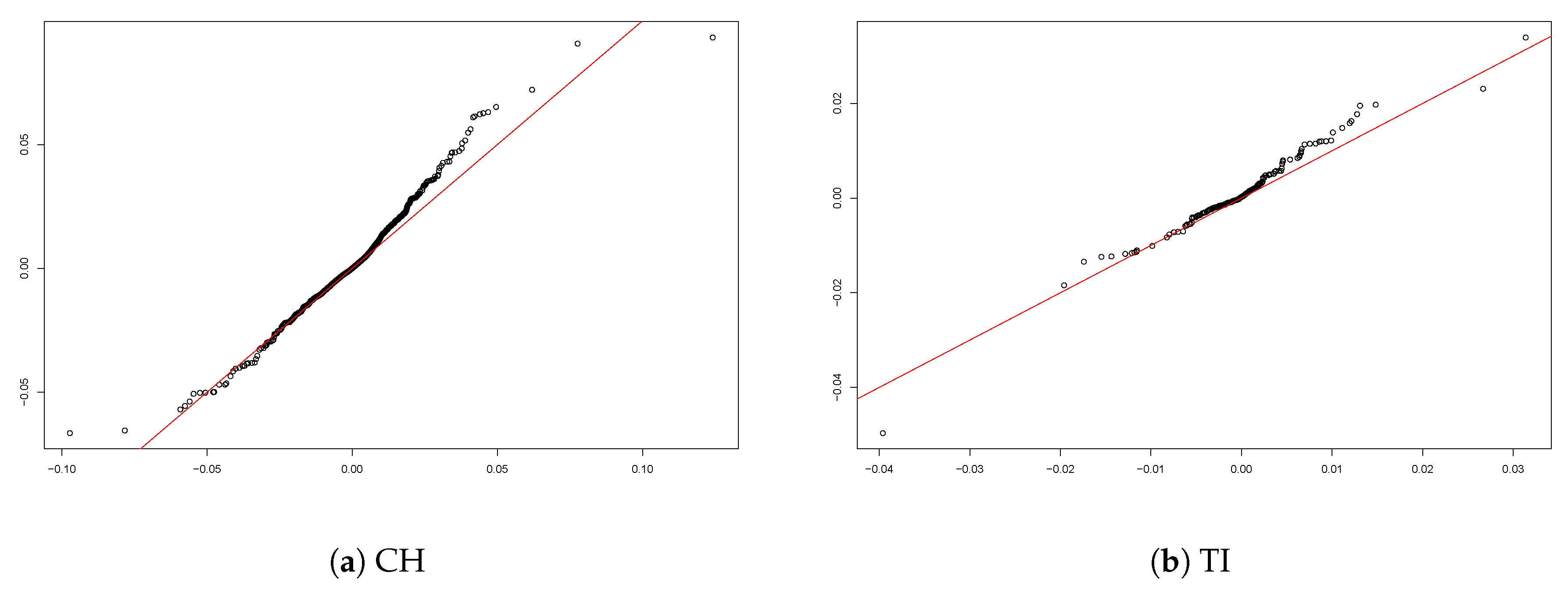 Risks 07 00114 g015 Risks 07 00114 g015