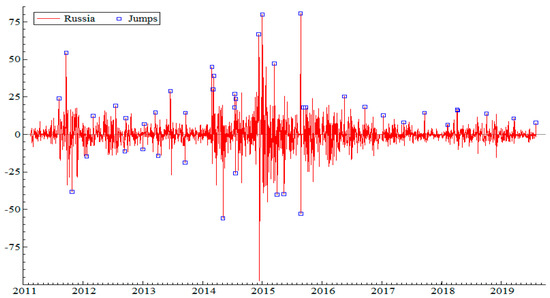 Risks 07 00118 g0a2a 550