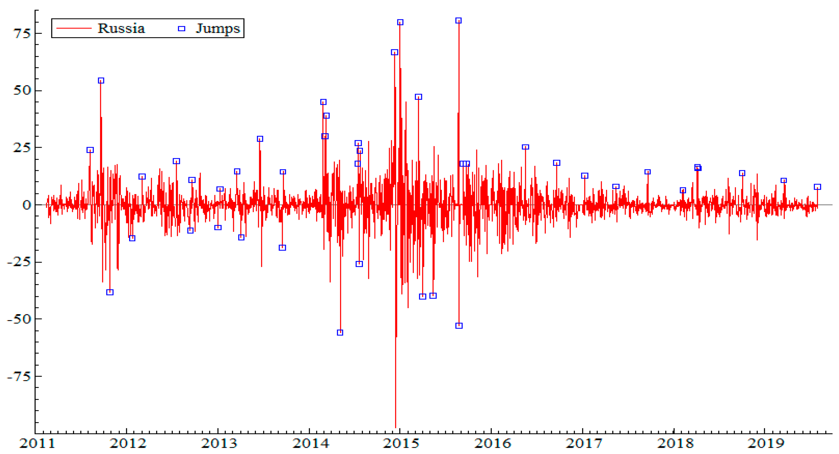 Risks 07 00118 g0a2a