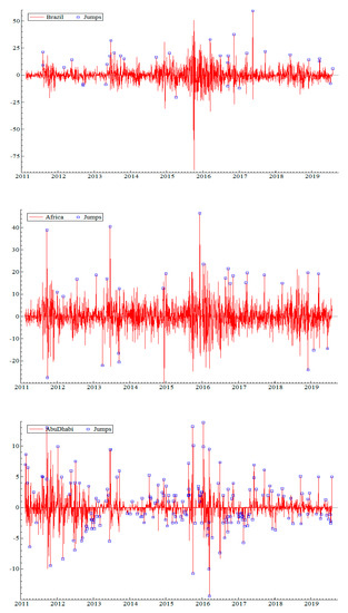 Risks 07 00118 g0a2b 550