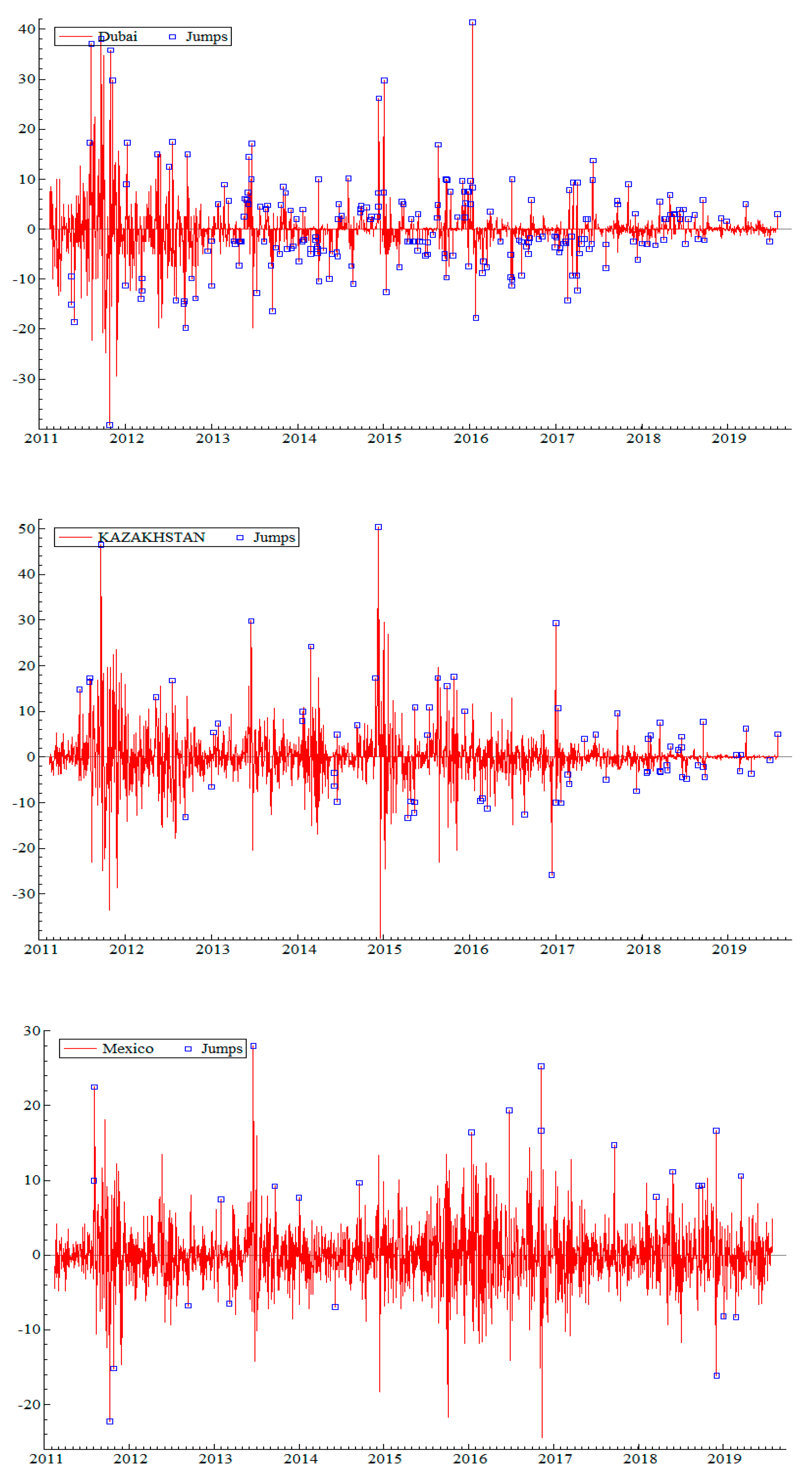 Risks 07 00118 g0a2c