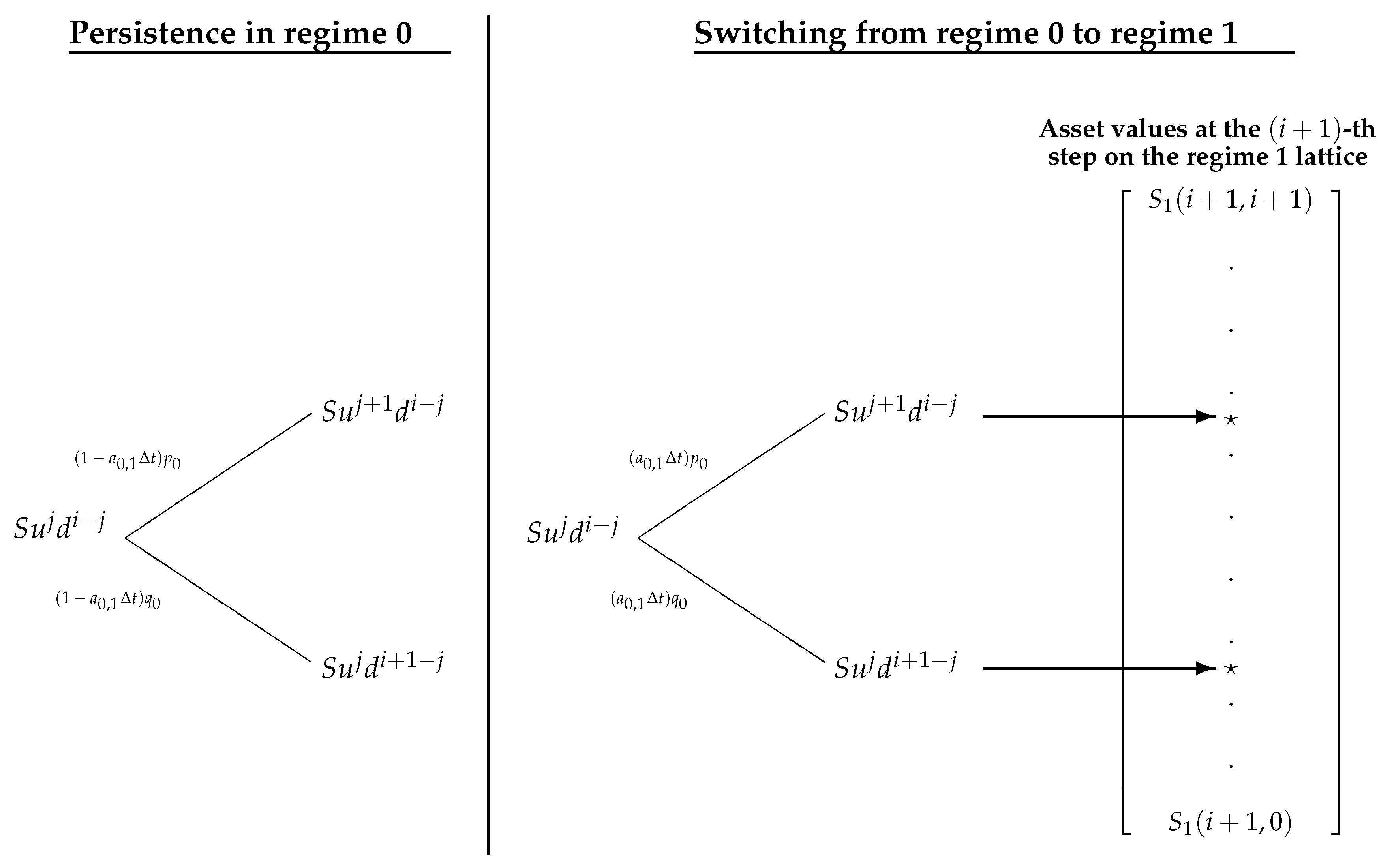 Risks 08 00009 g005 Risks 08 00009 g005