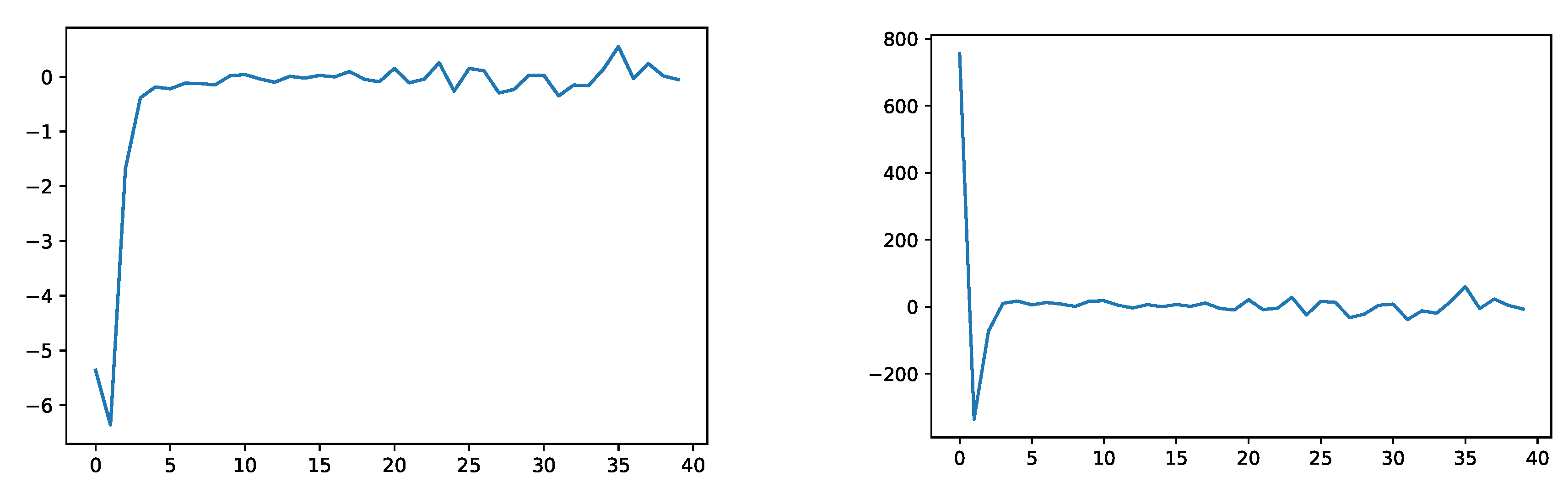 Risks 08 00016 g010 Risks 08 00016 g010