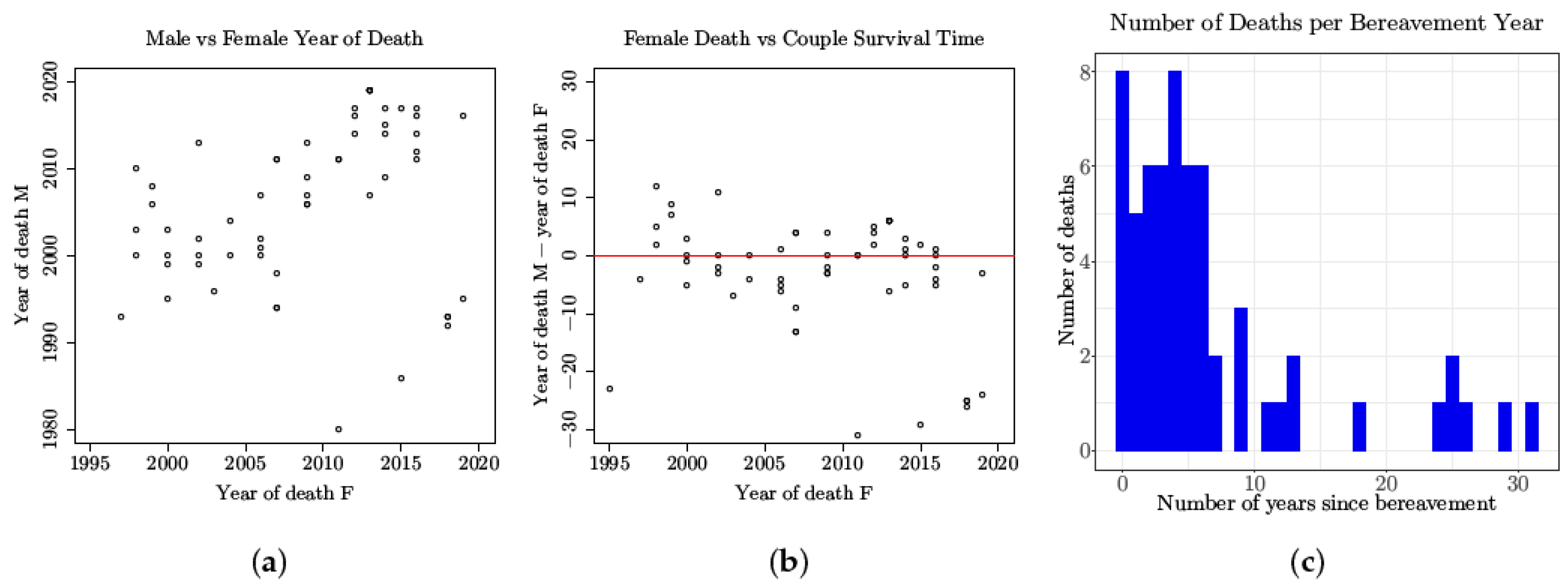 Risks 08 00017 g002 Risks 08 00017 g002