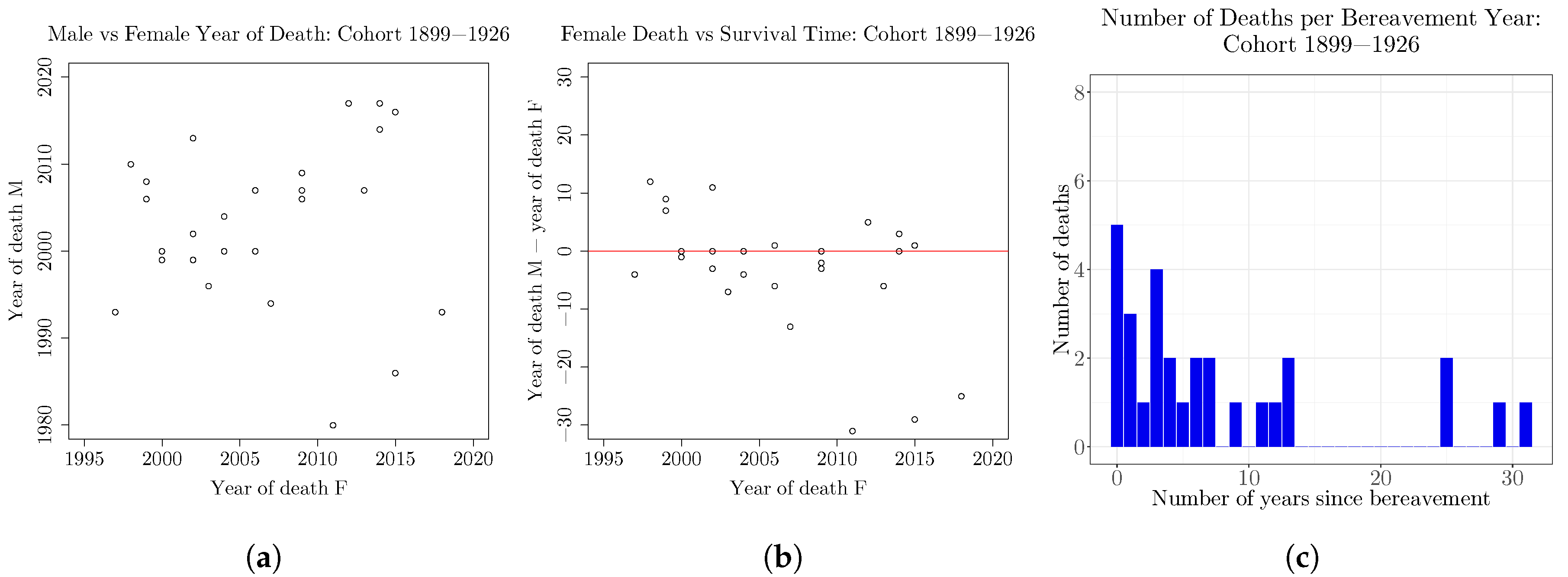 Risks 08 00017 g003 Risks 08 00017 g003