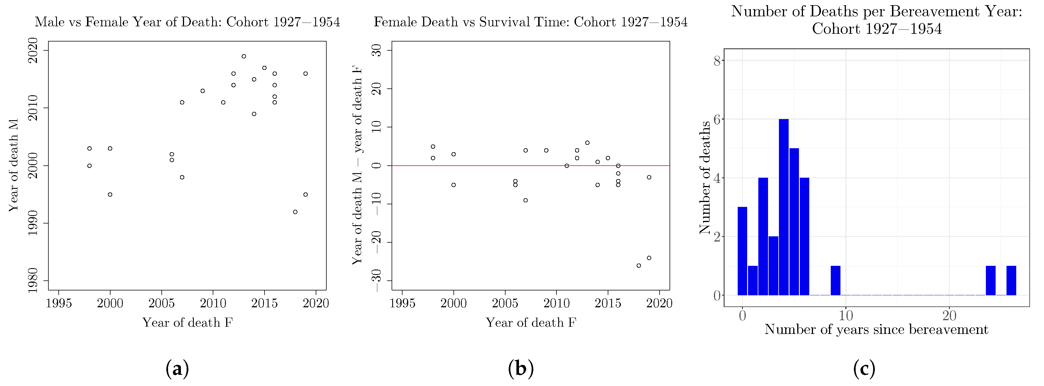Risks 08 00017 g004 Risks 08 00017 g004