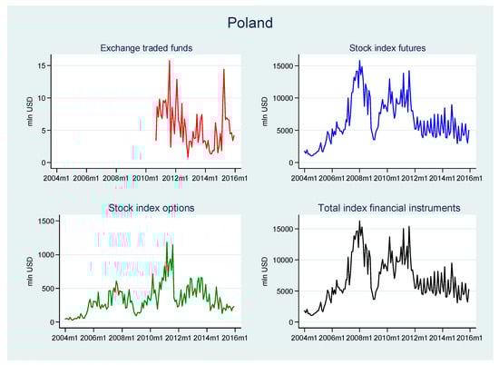 Risks 08 00018 g0a1a