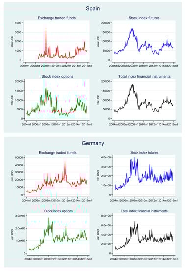 Risks 08 00018 g0a1c
