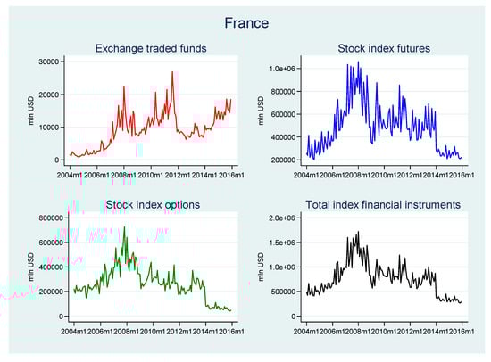 Risks 08 00018 g0a1d