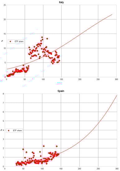 Risks 08 00018 g0a2b