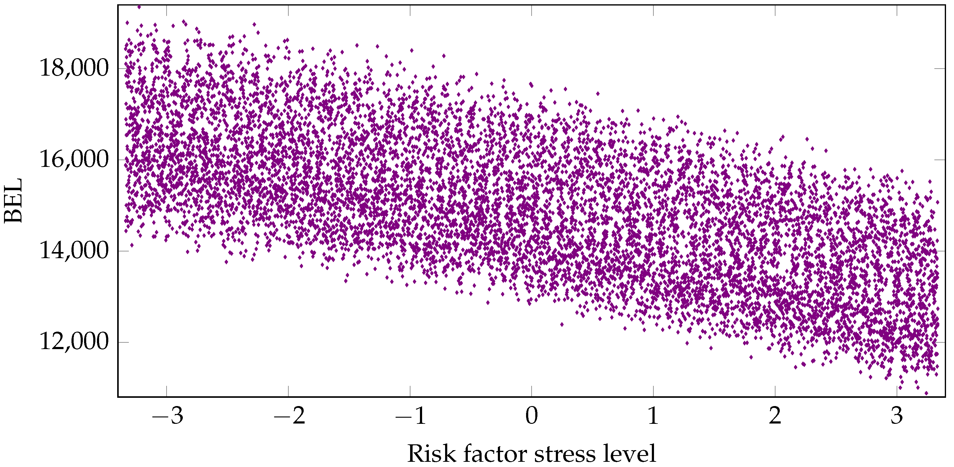 Risks 08 00021 g001 Risks 08 00021 g001