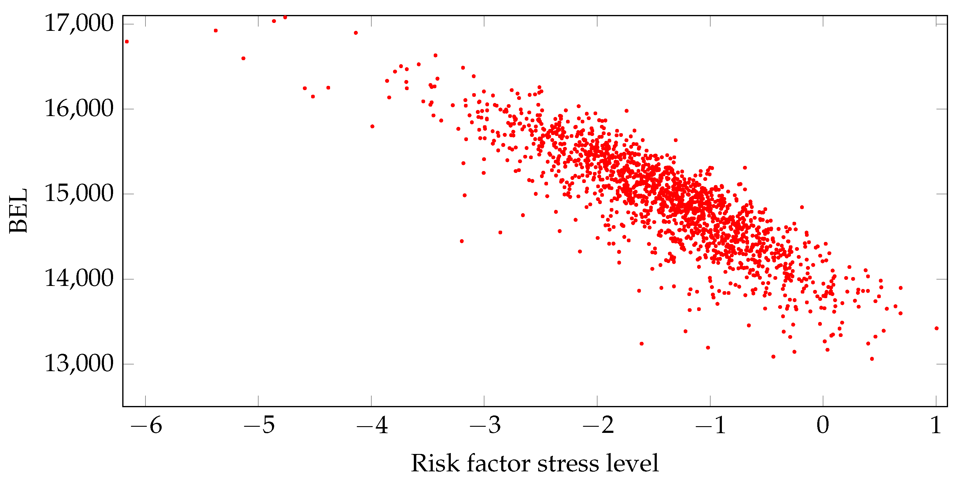 Risks 08 00021 g003 Risks 08 00021 g003