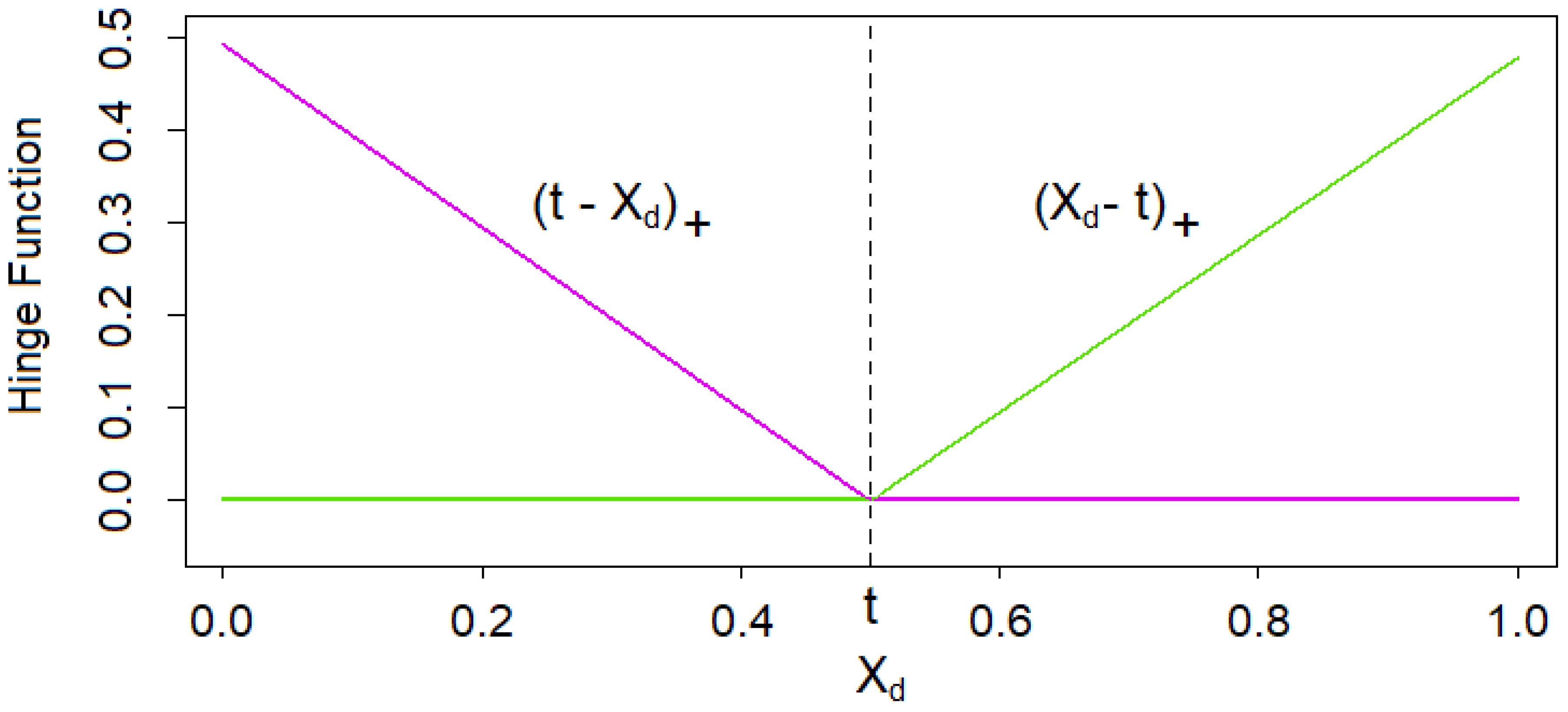 Risks 08 00021 g005 Risks 08 00021 g005