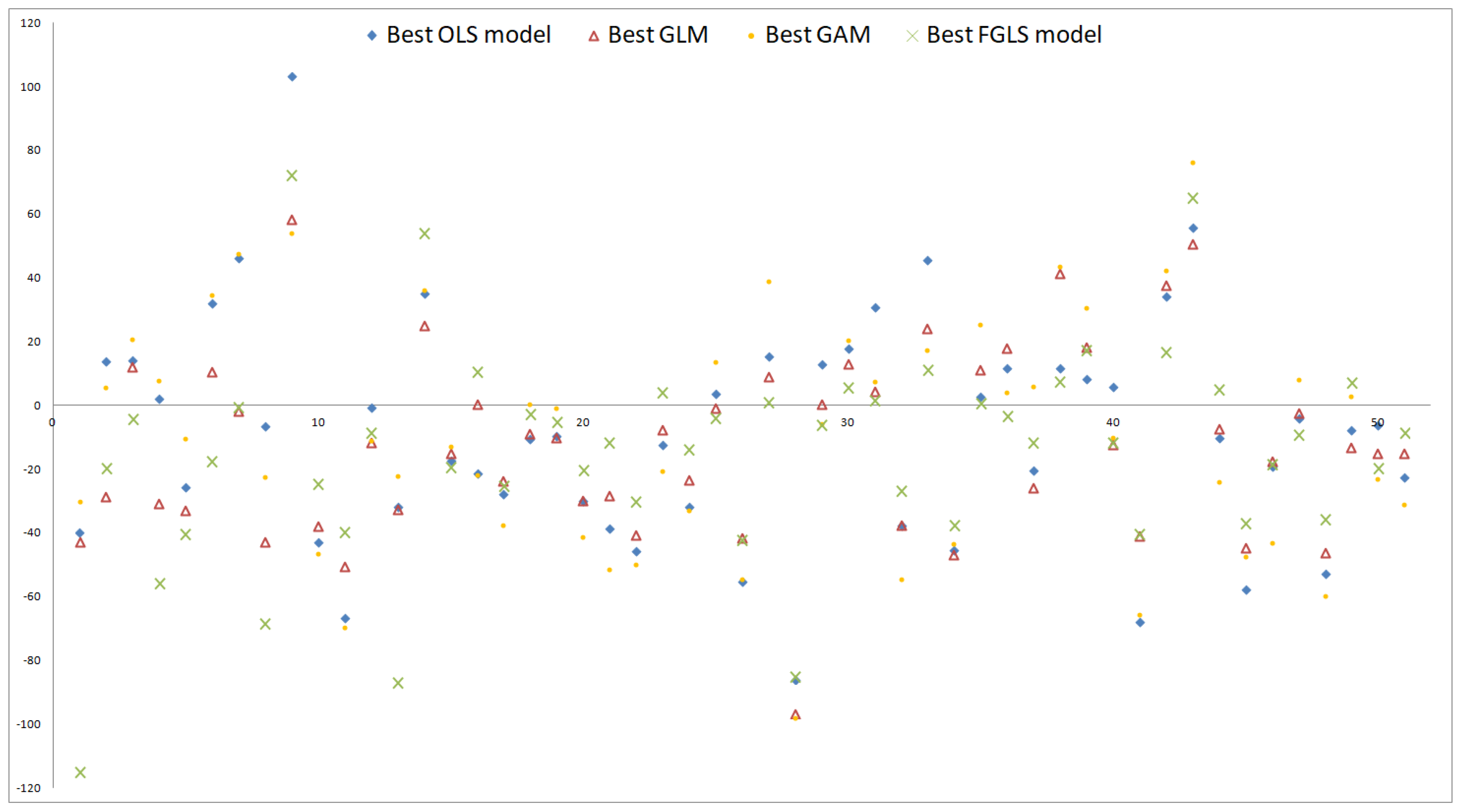 Risks 08 00021 g008 Risks 08 00021 g008