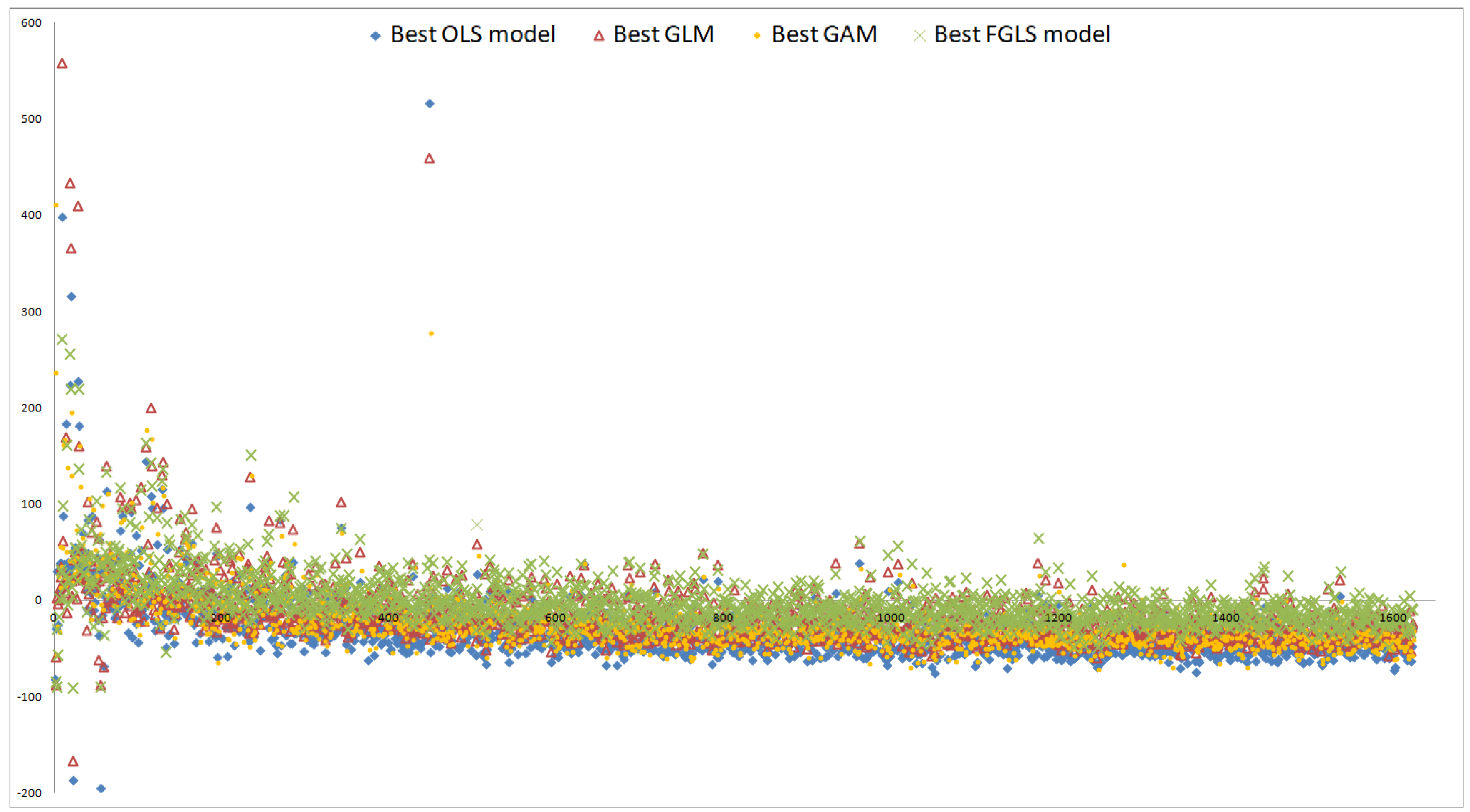 Risks 08 00021 g009 Risks 08 00021 g009
