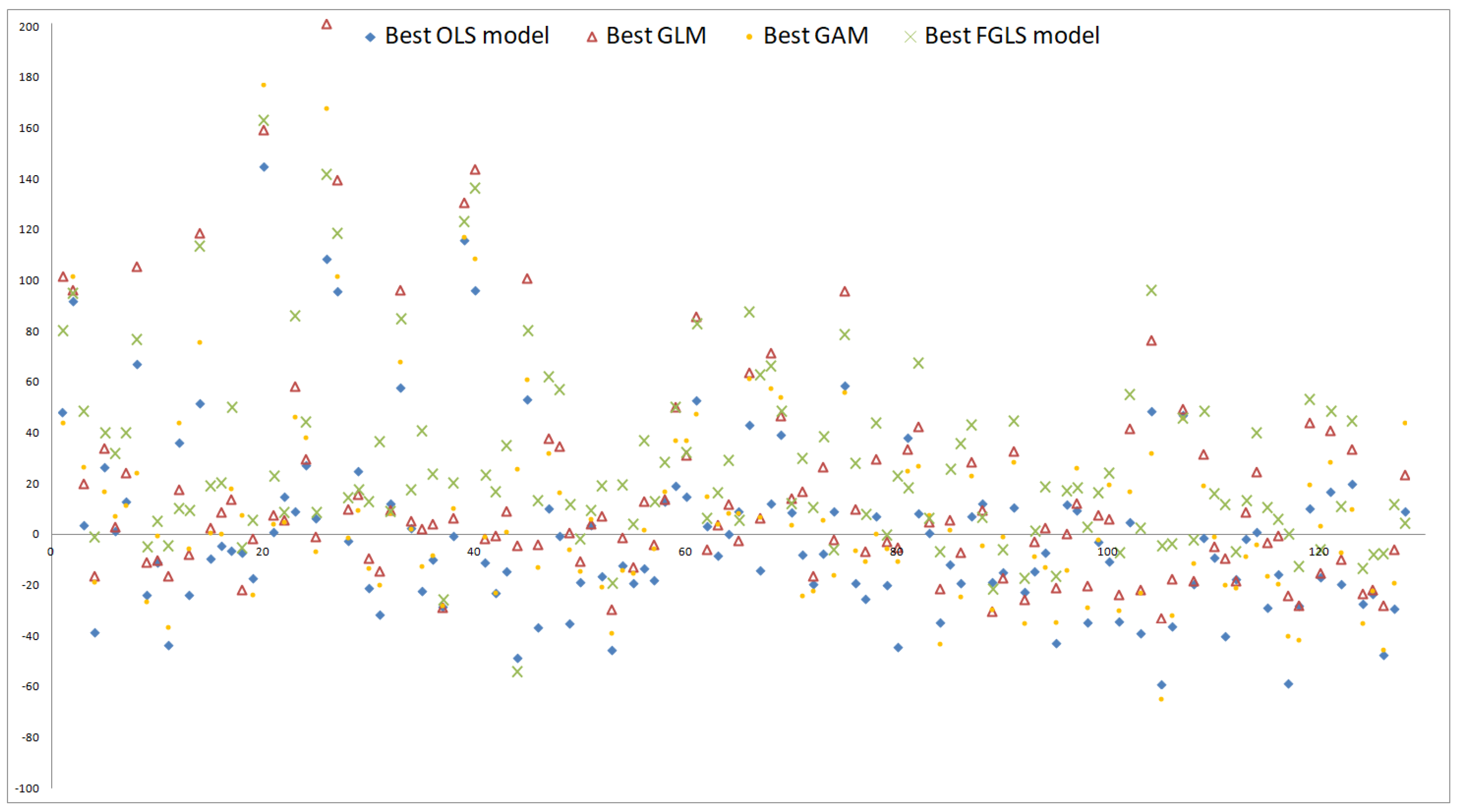 Risks 08 00021 g010 Risks 08 00021 g010