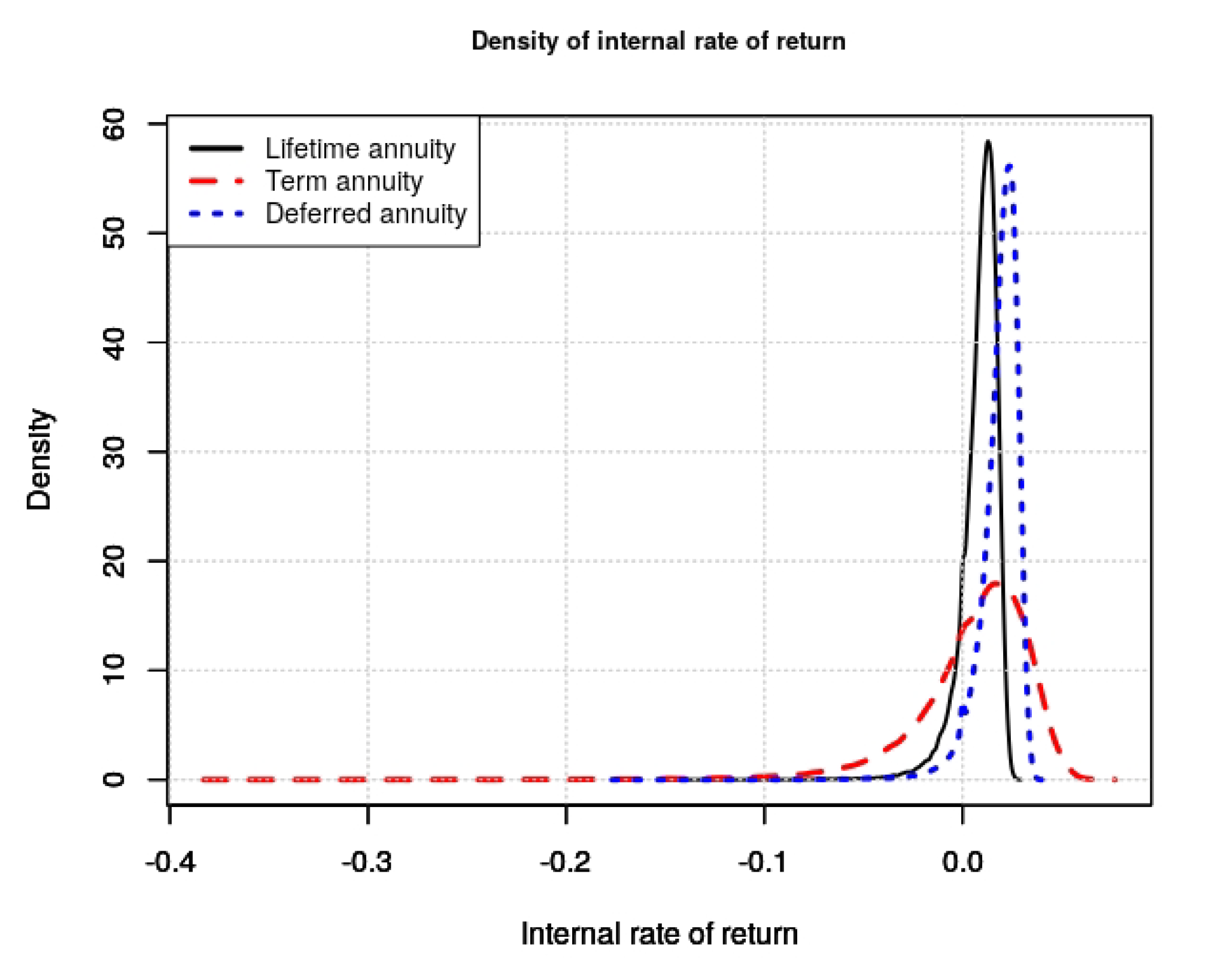 Risks 08 00031 g006 Risks 08 00031 g006