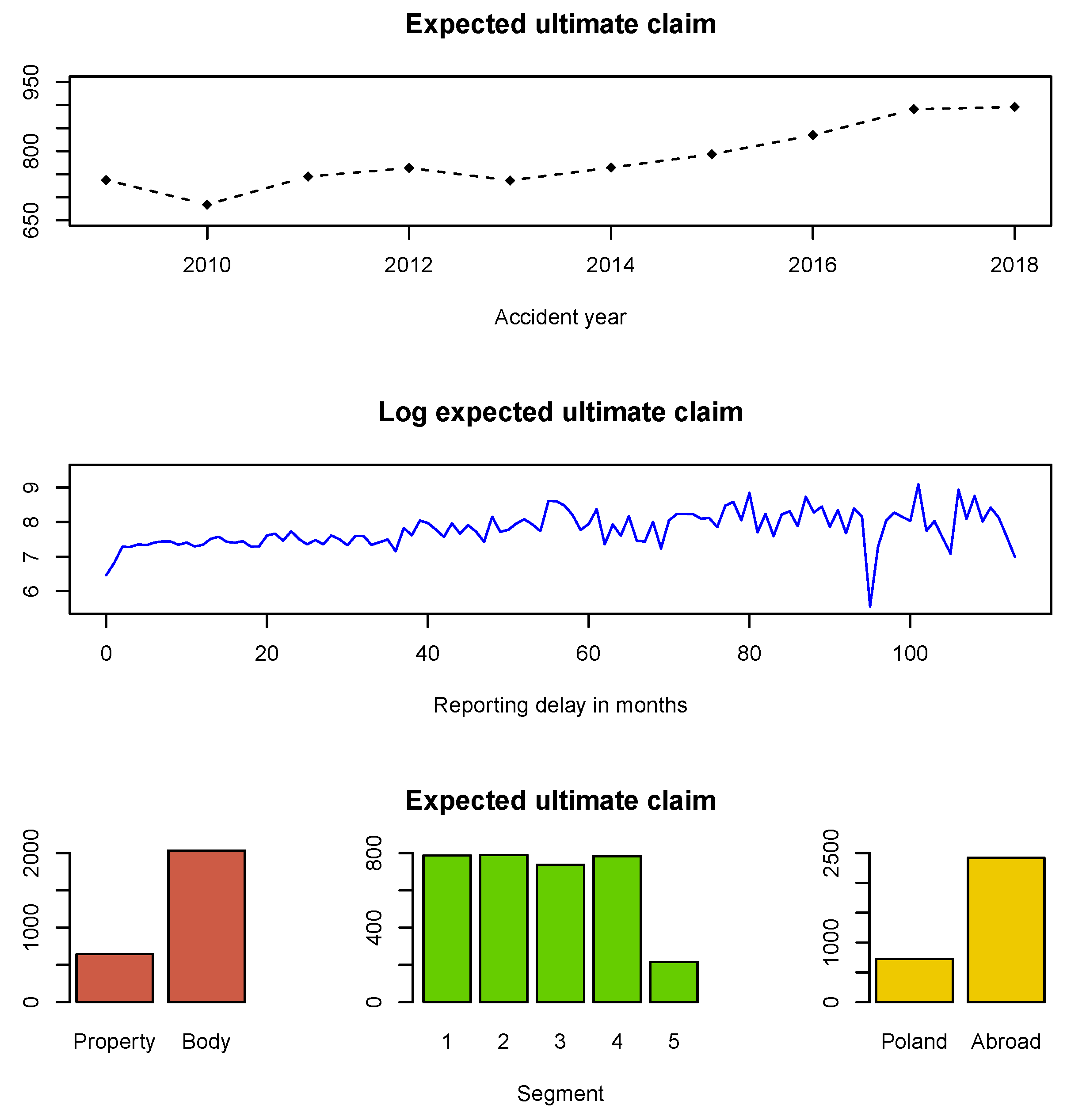 Risks 08 00033 g003 Risks 08 00033 g003