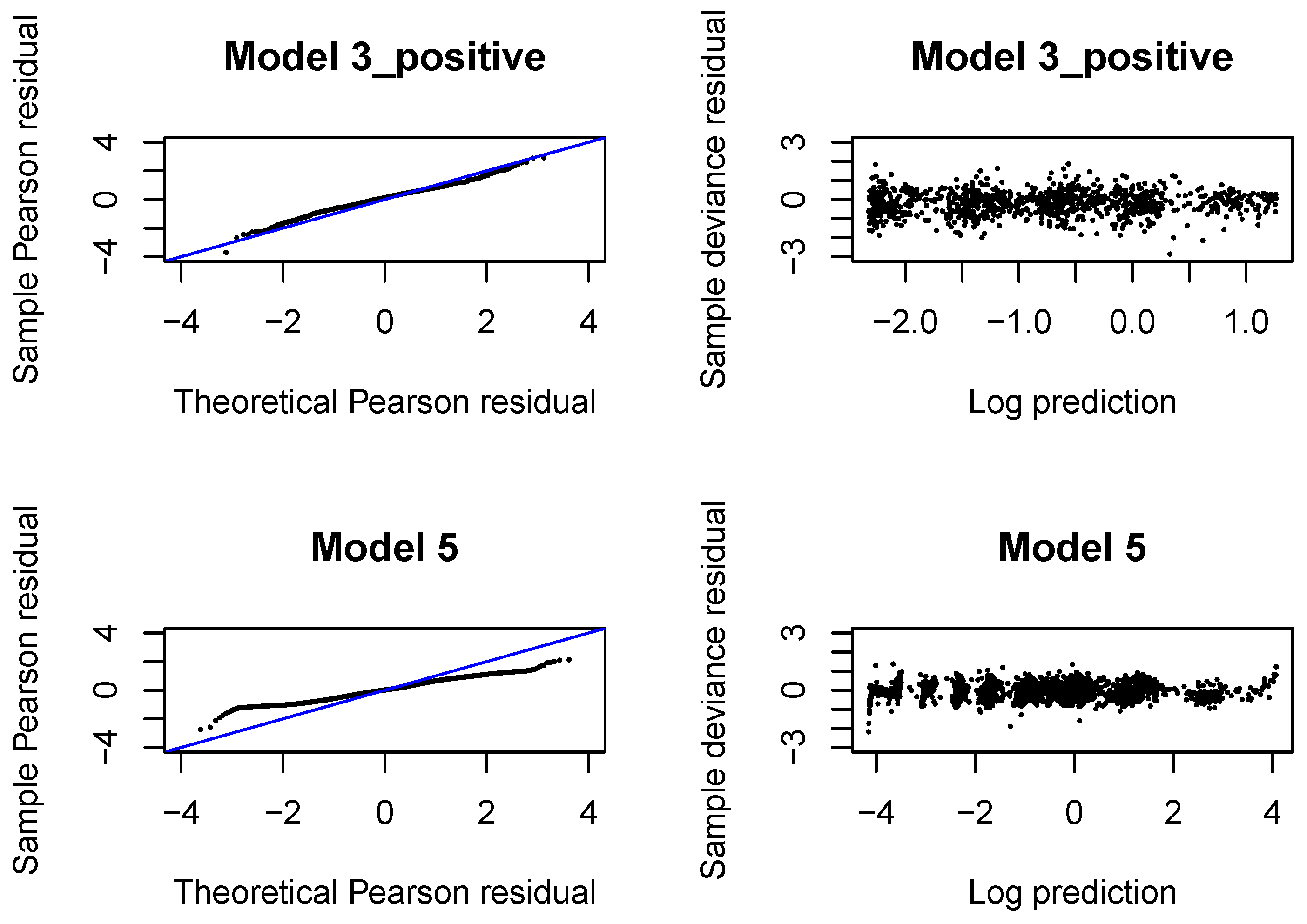 Risks 08 00033 g0a12 Risks 08 00033 g0a12