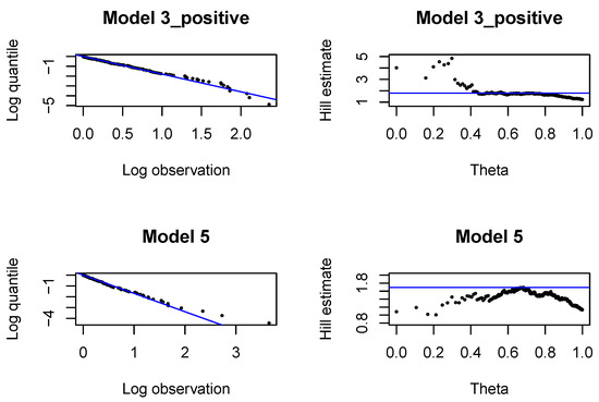 Risks 08 00033 g0a13