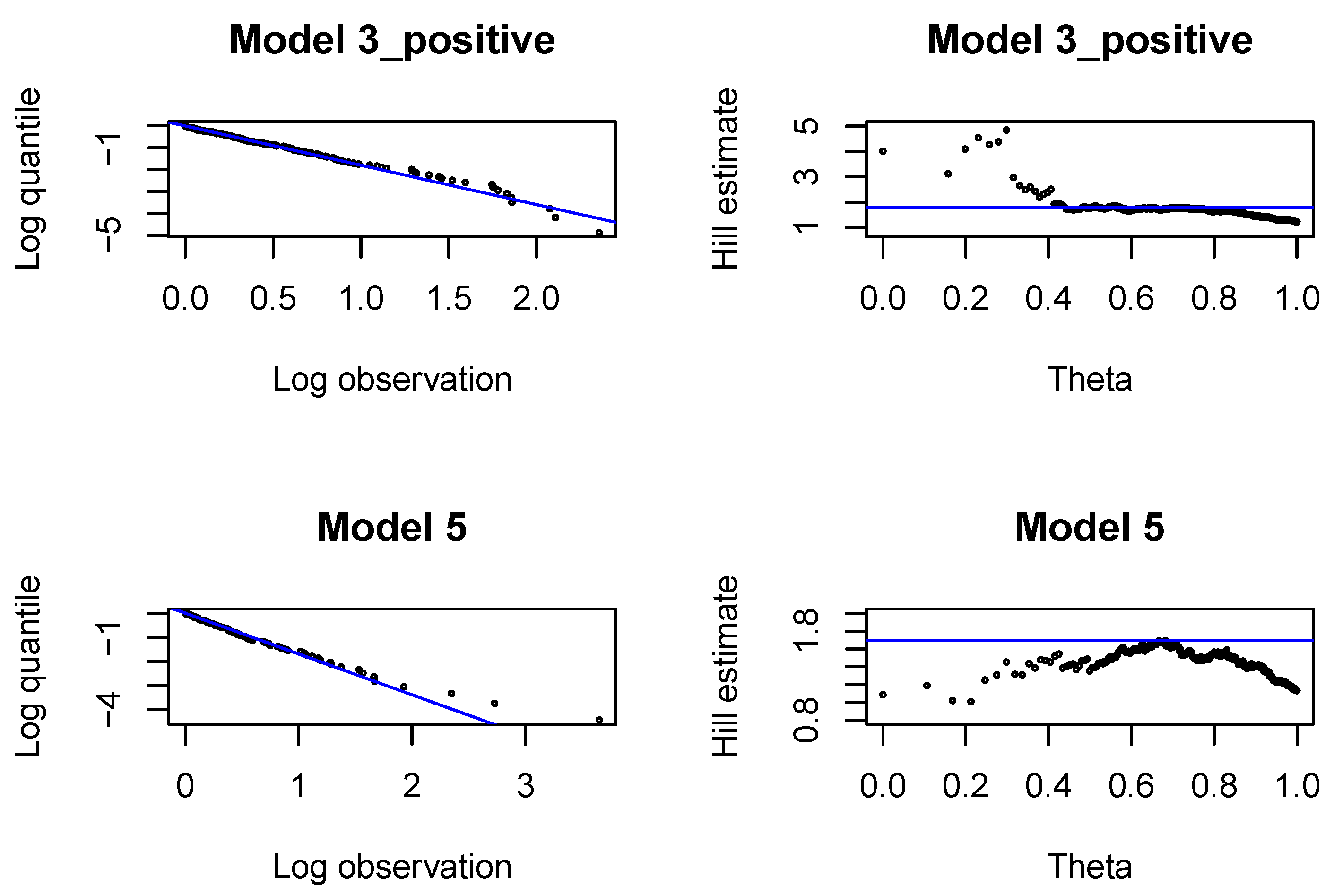 Risks 08 00033 g0a13 Risks 08 00033 g0a13