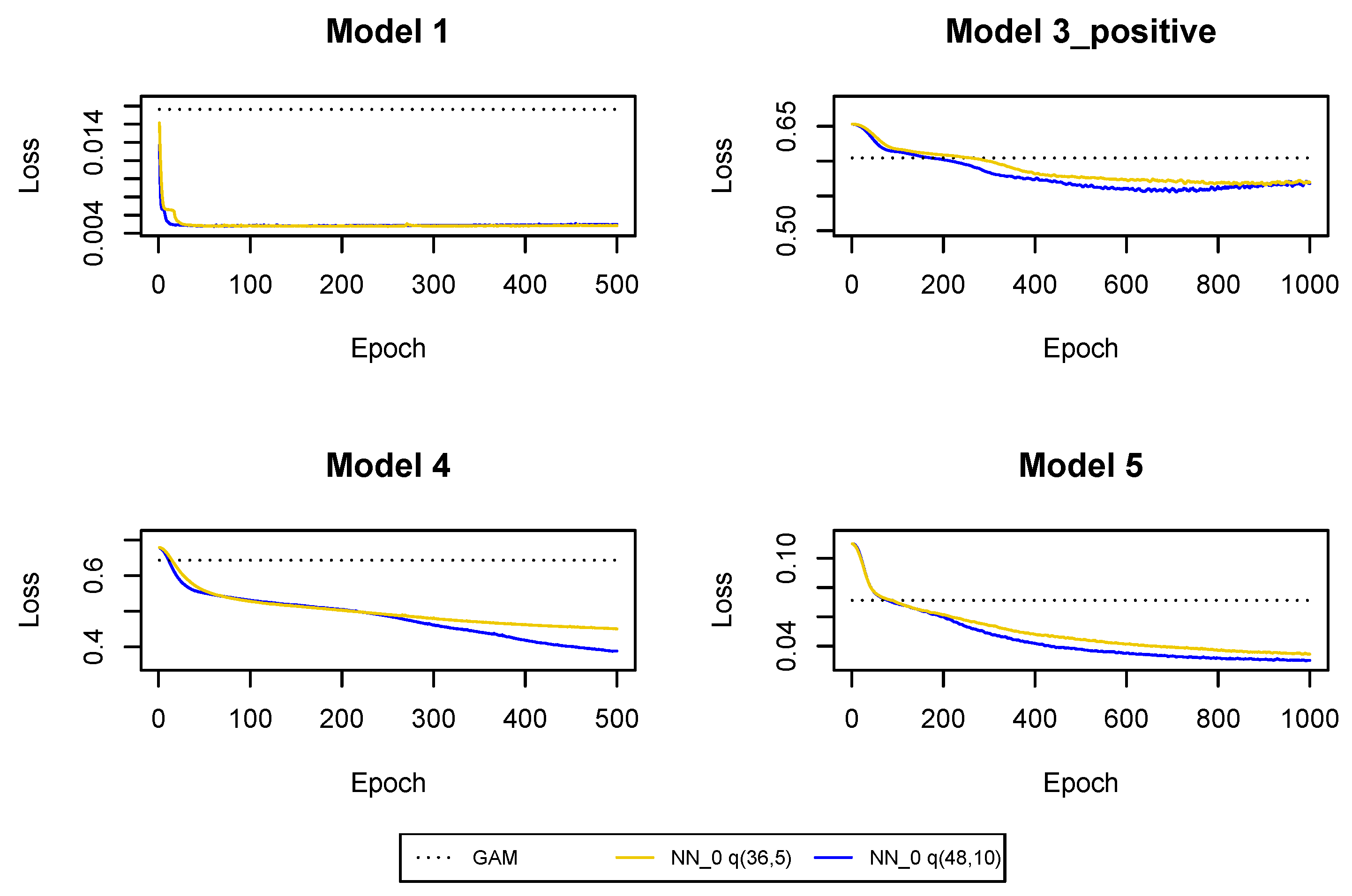 Risks 08 00033 g0a15 Risks 08 00033 g0a15
