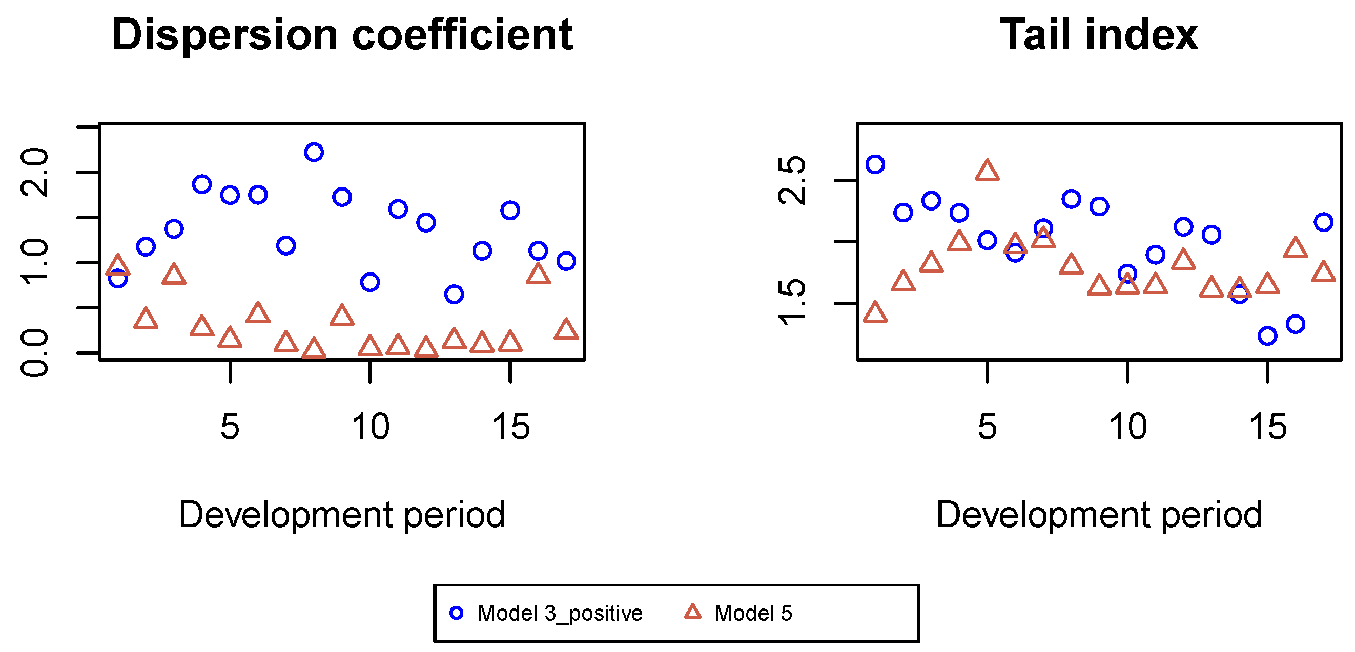 Risks 08 00033 g0a18 Risks 08 00033 g0a18