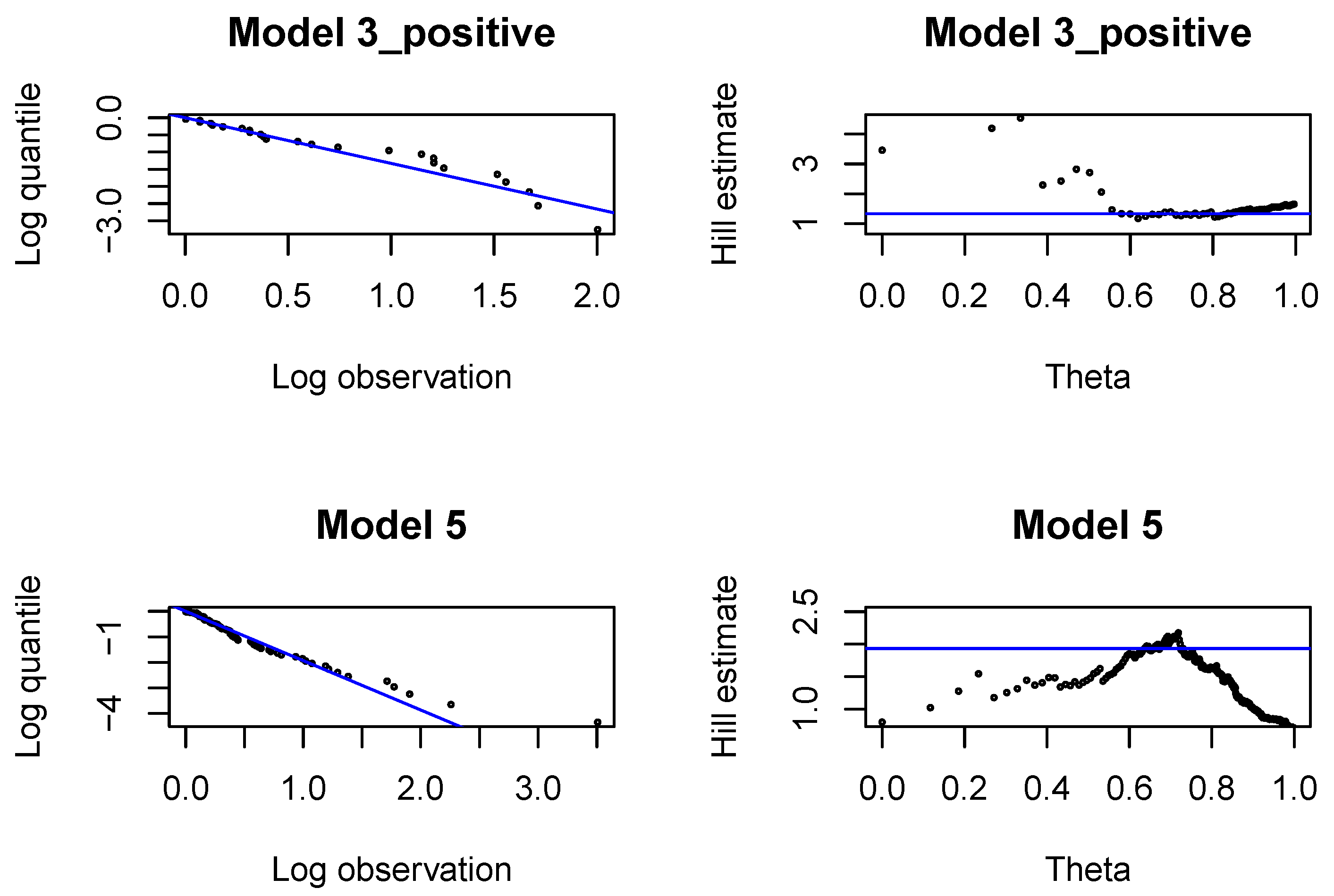 Risks 08 00033 g0a9 Risks 08 00033 g0a9