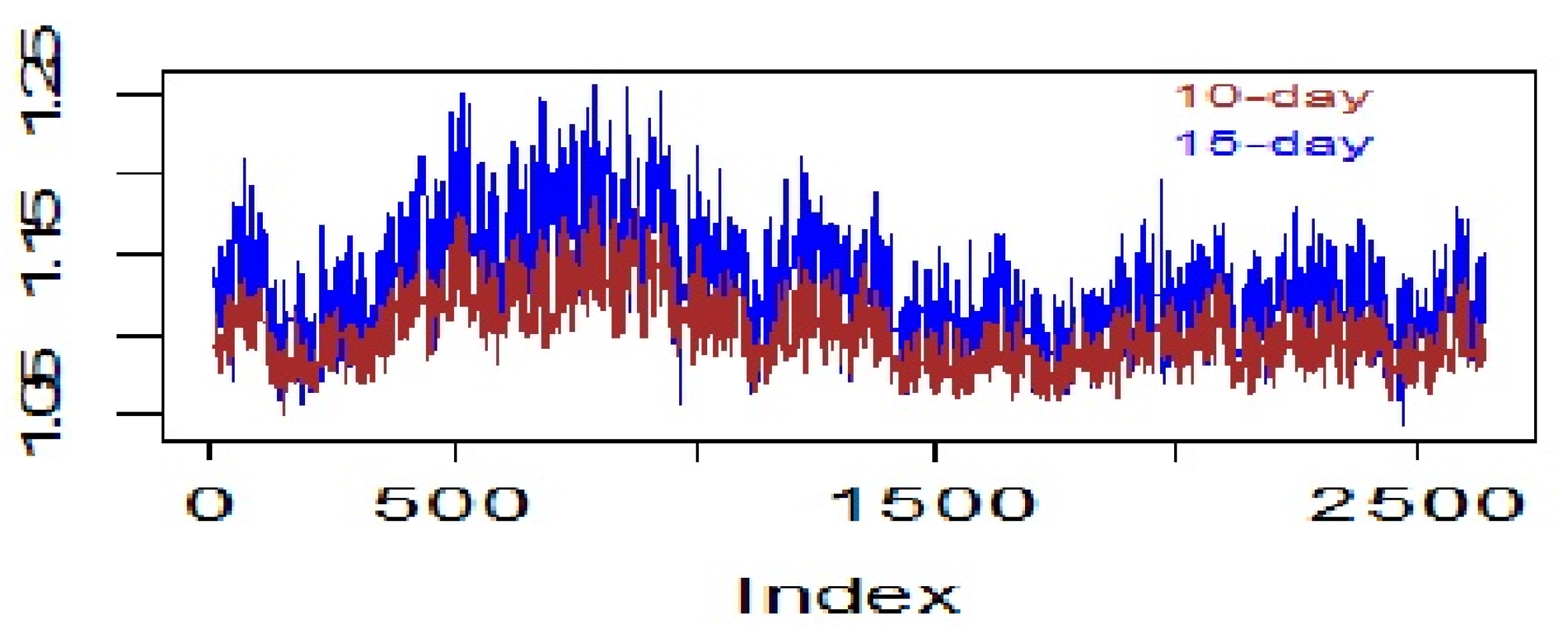 Risks 08 00076 g004 Risks 08 00076 g004