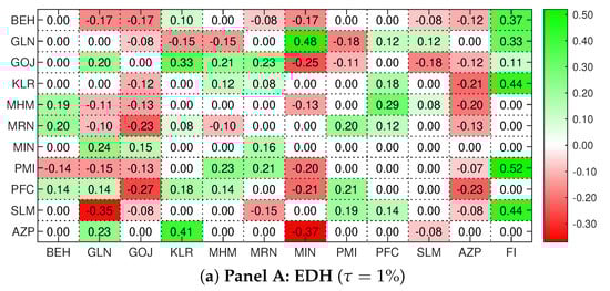 Risks 08 00078 g0a2a Risks 08 00078 g0a2a