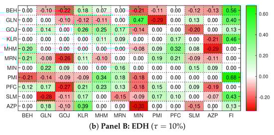 Risks 08 00078 g0a2b