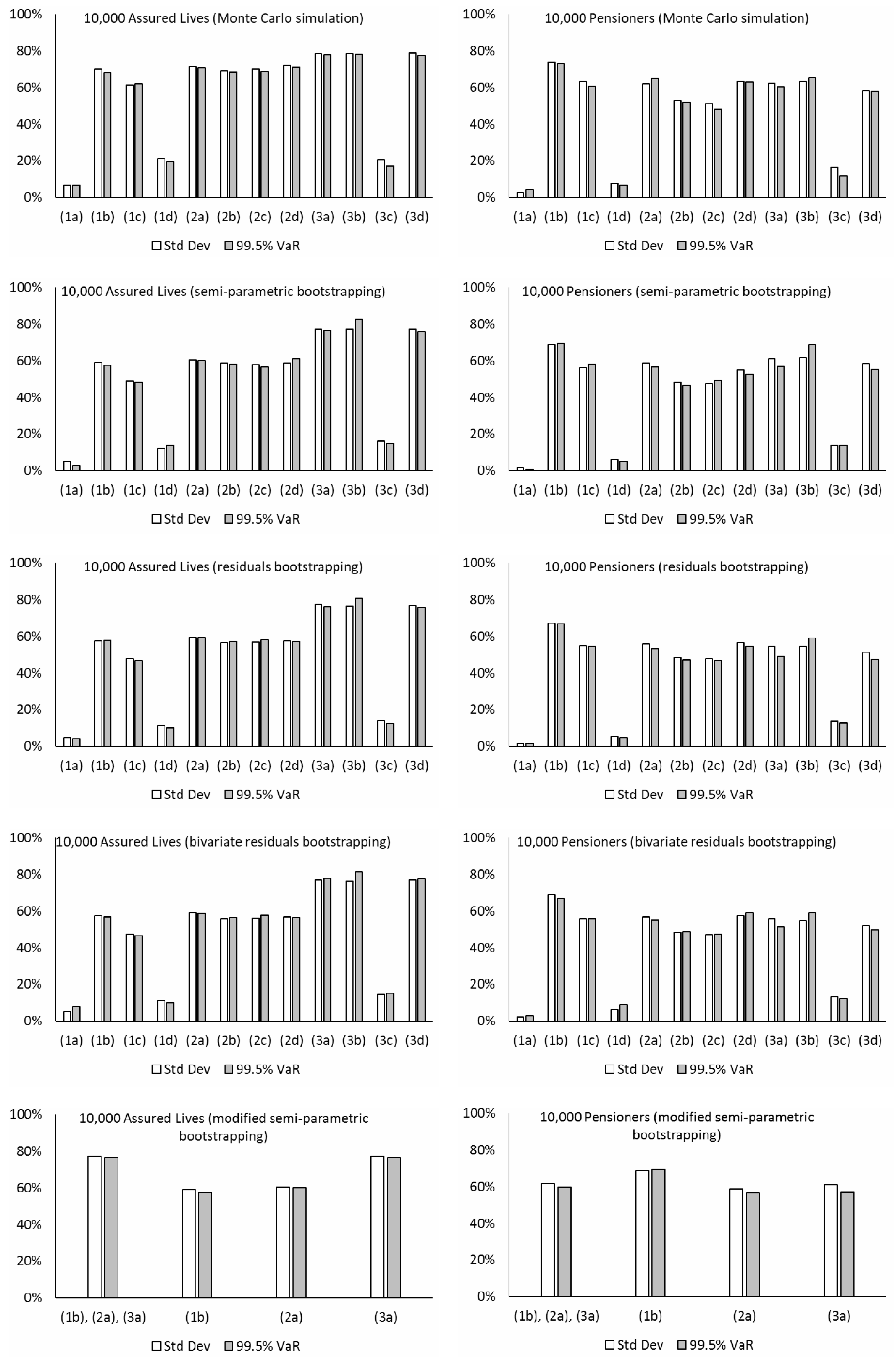 Risks 08 00080 g009a