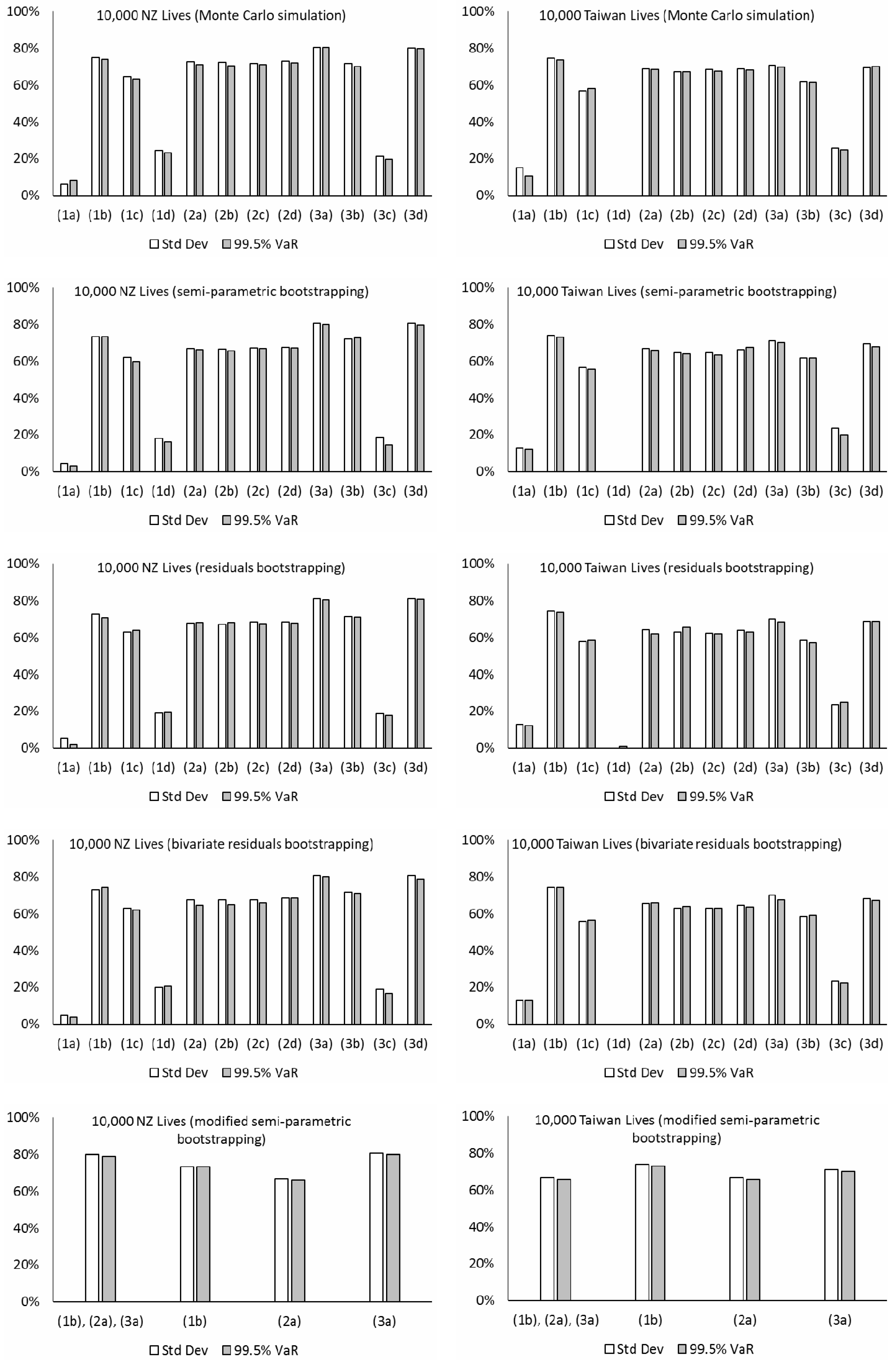 Risks 08 00080 g009b