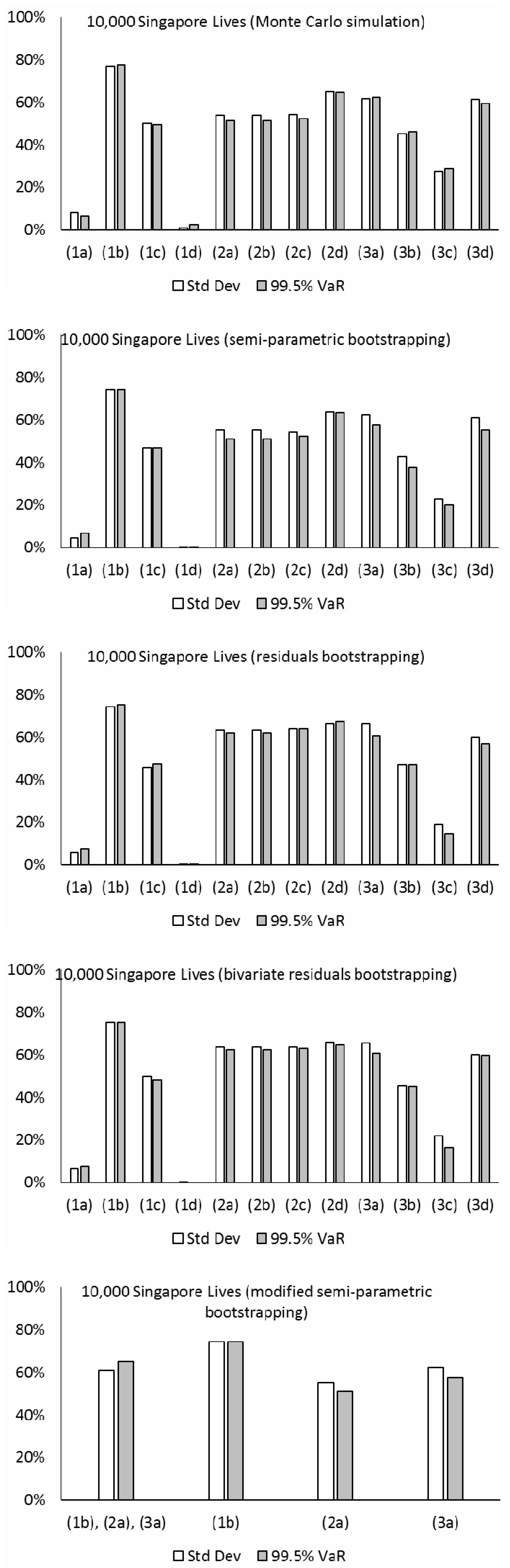 Risks 08 00080 g009c