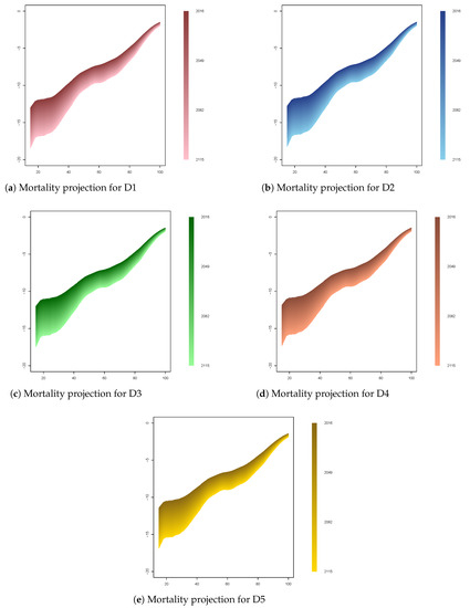 Risks 08 00102 g0a10