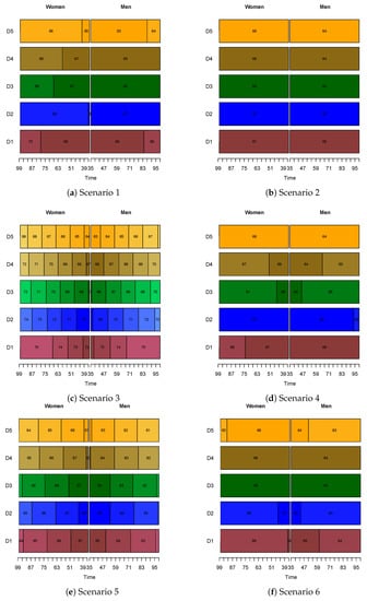 Risks 08 00102 g0a2a