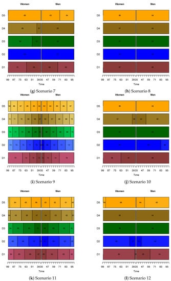 Risks 08 00102 g0a2b