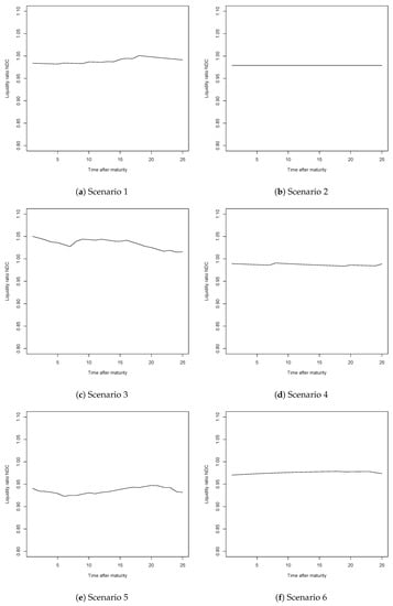 Risks 08 00102 g0a4a